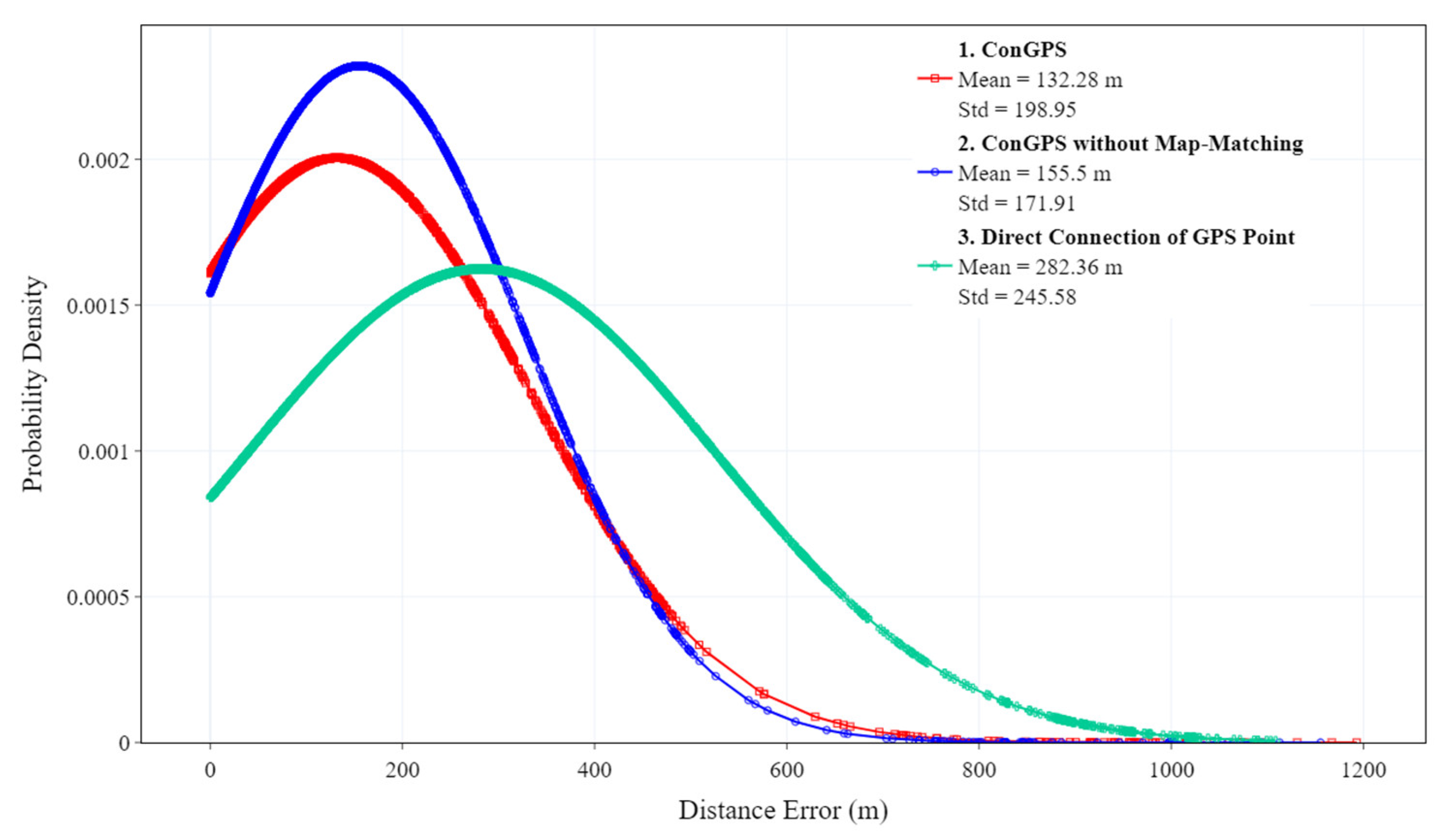 Sensors 23 09198 g009