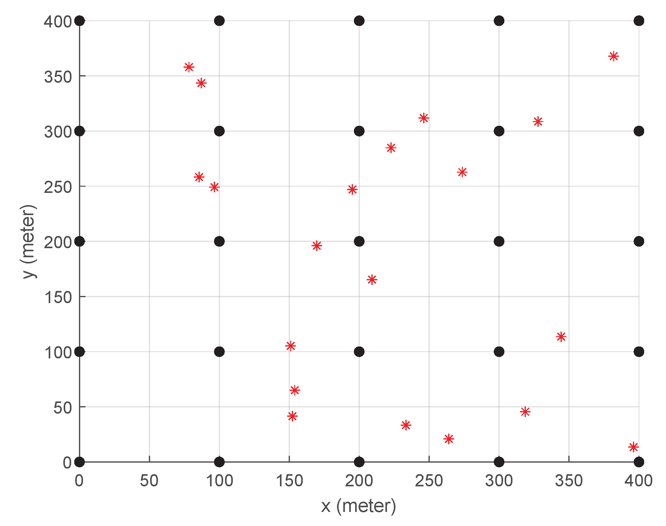 Sensors 23 09200 g003