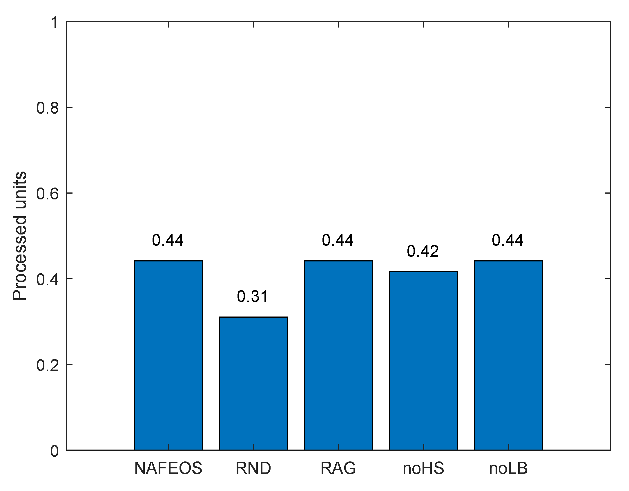 Sensors 23 09200 g005