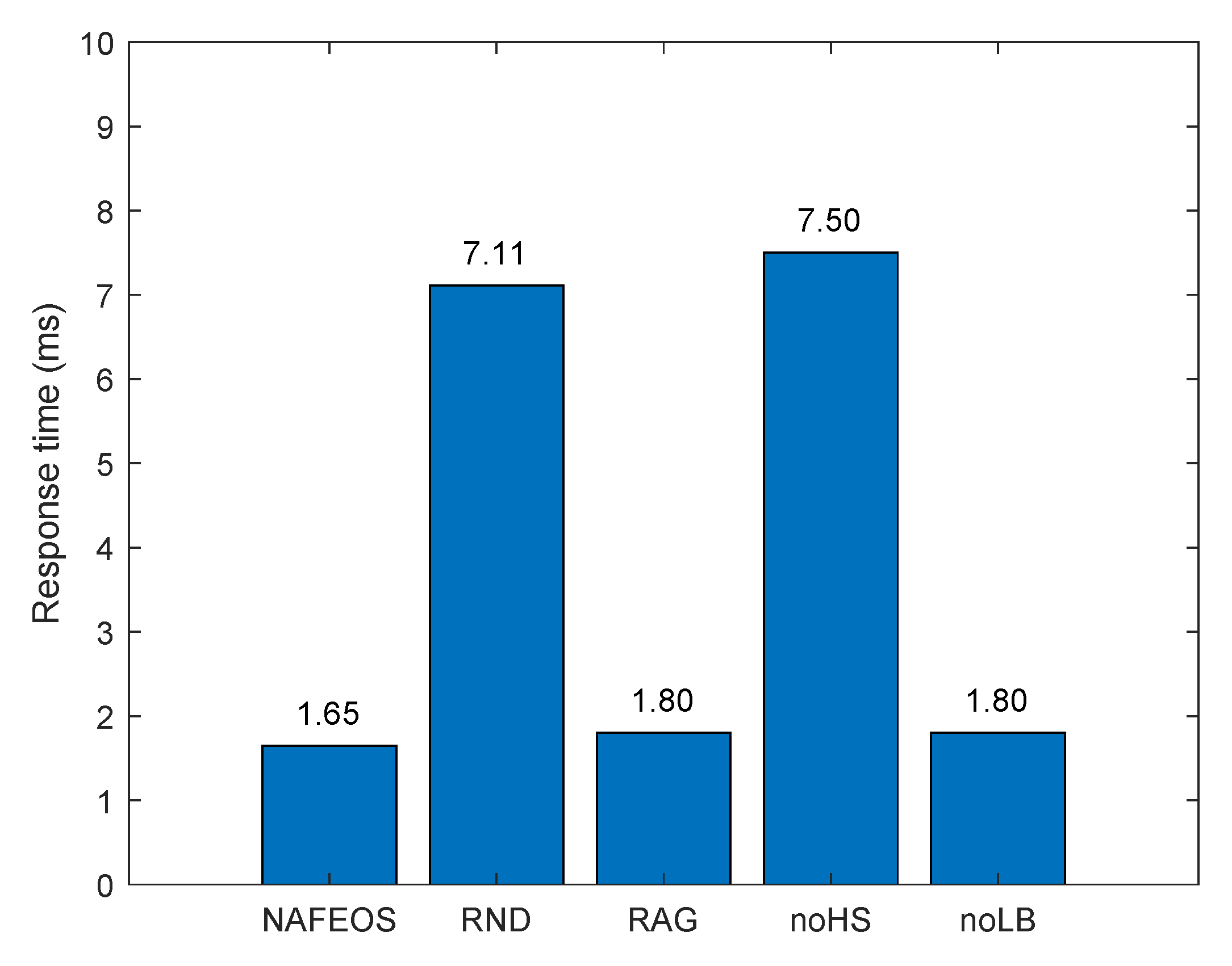 Sensors 23 09200 g007
