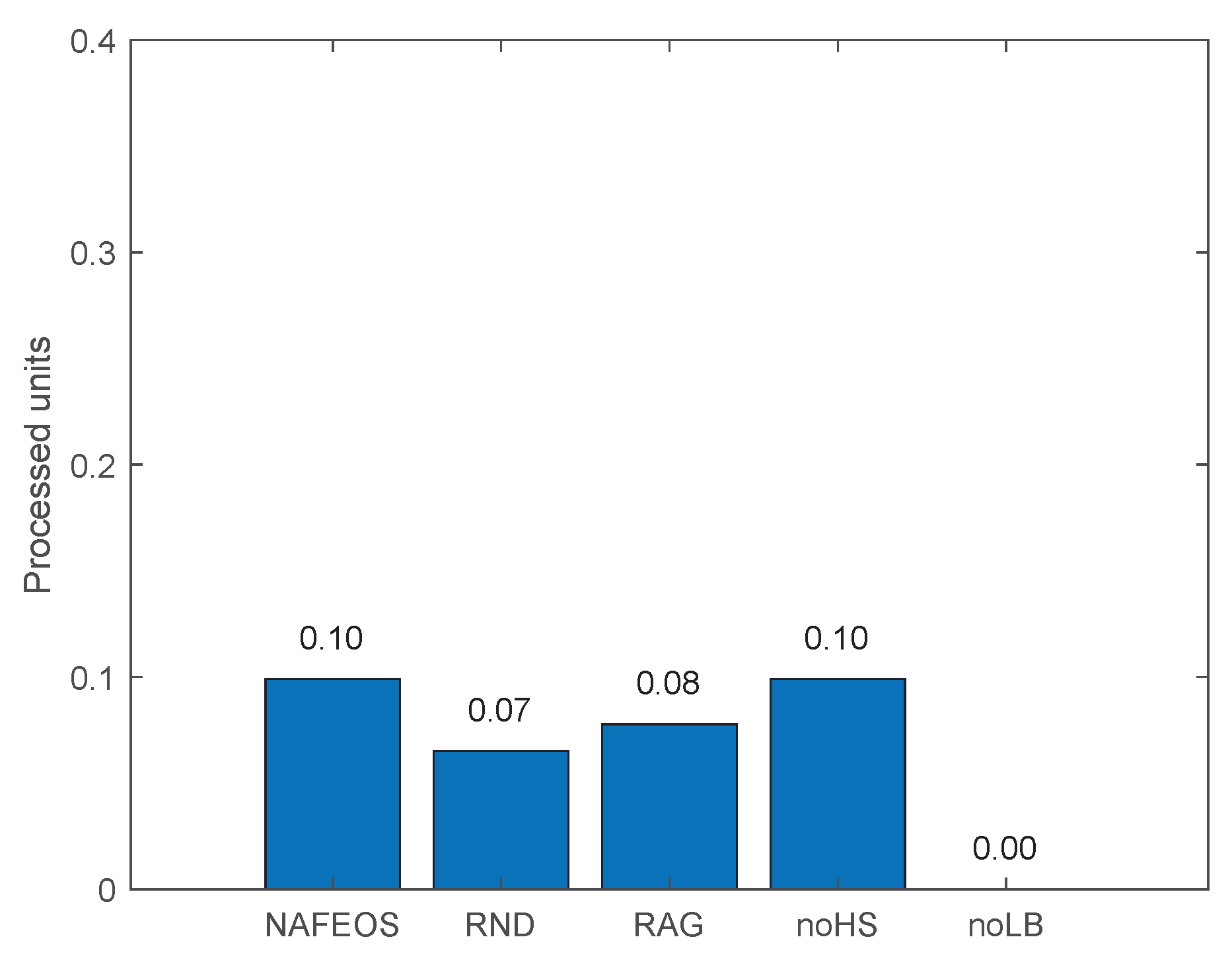 Sensors 23 09200 g012