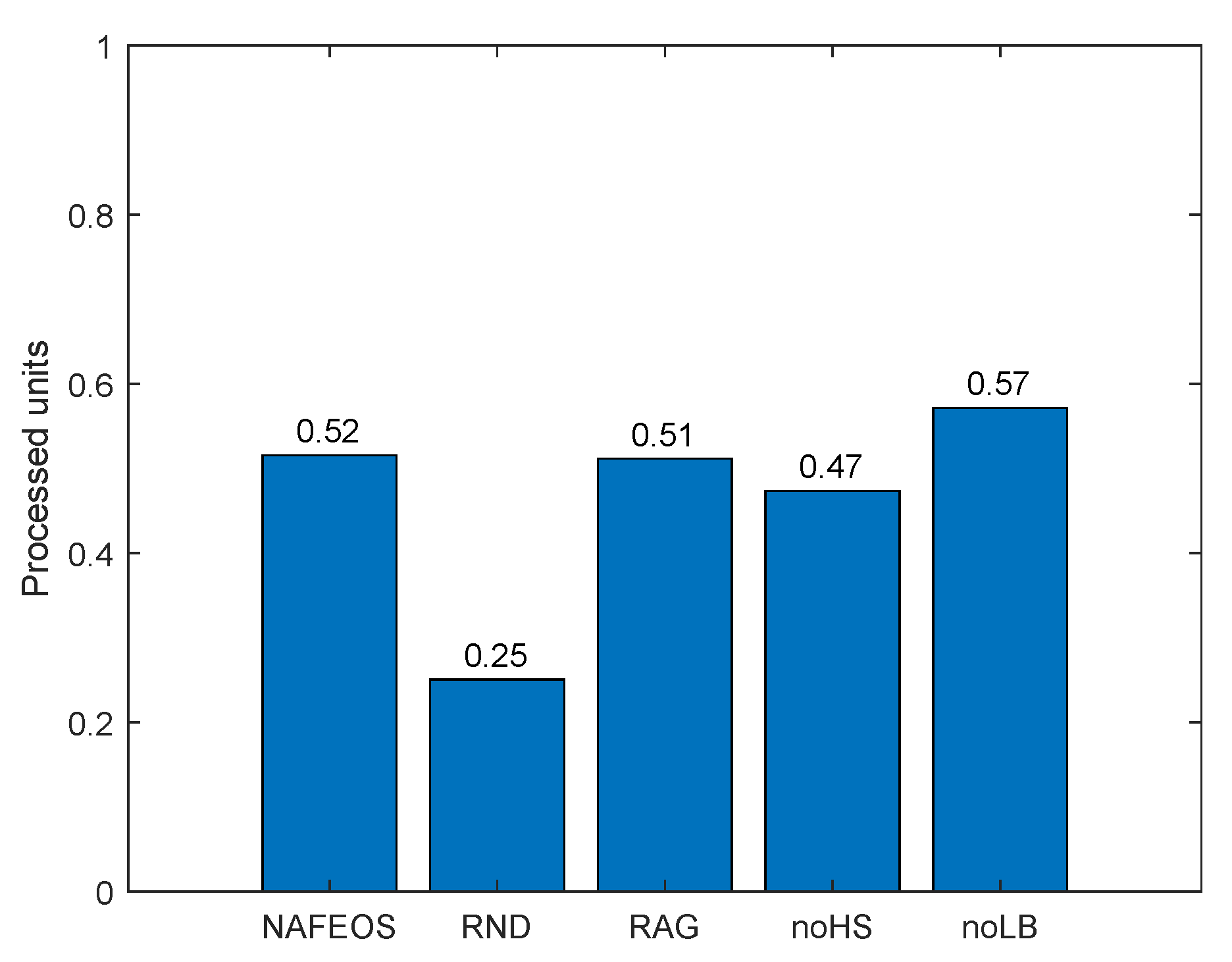 Sensors 23 09200 g013