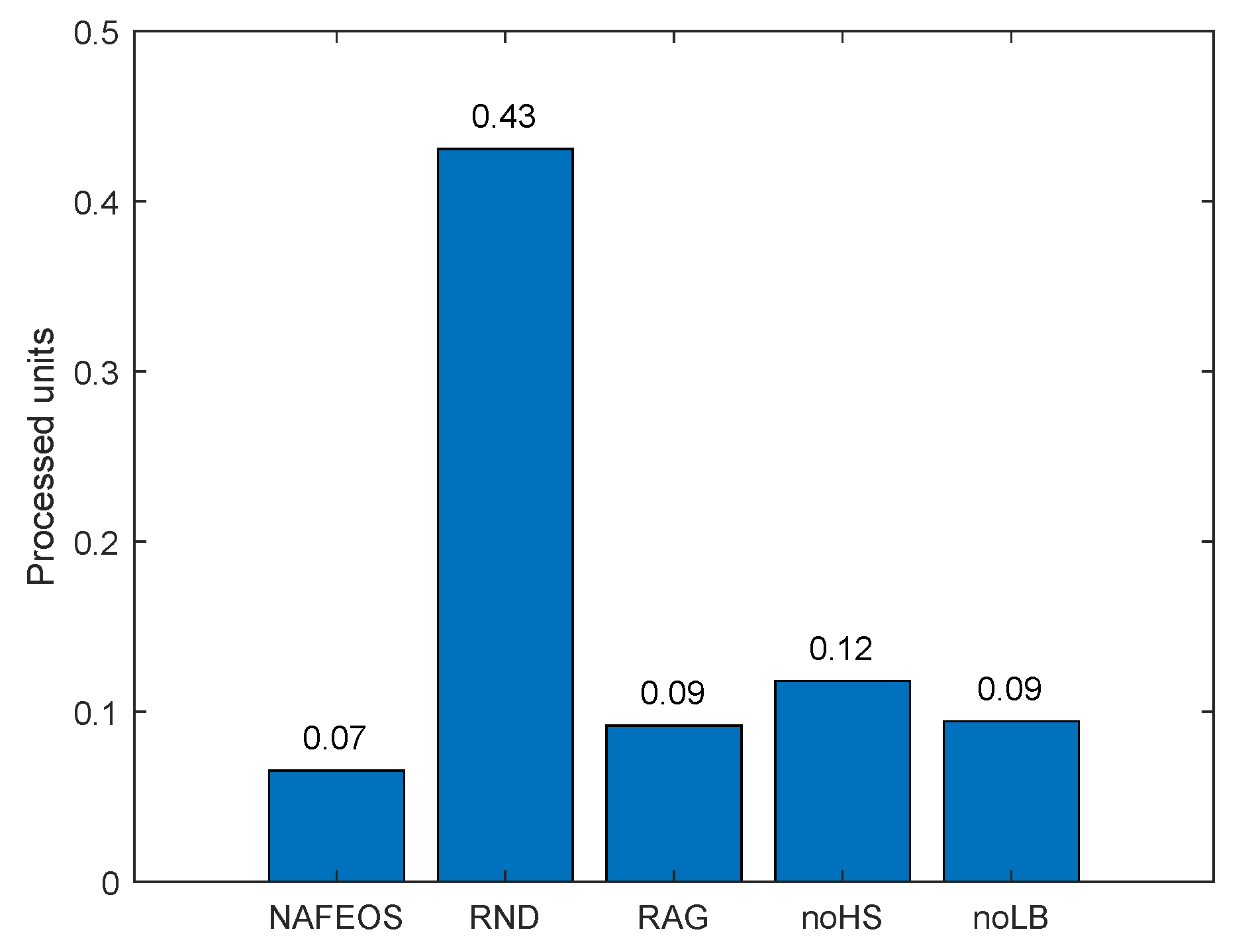 Sensors 23 09200 g014