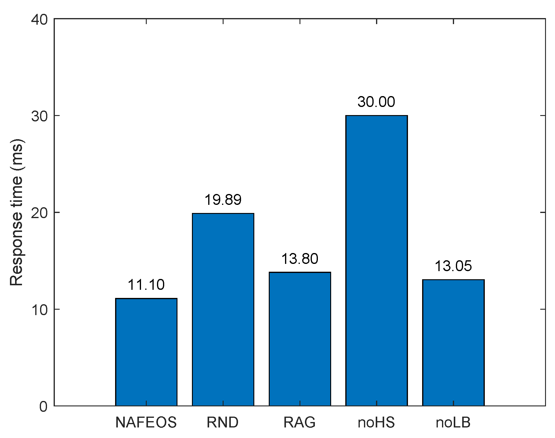 Sensors 23 09200 g015
