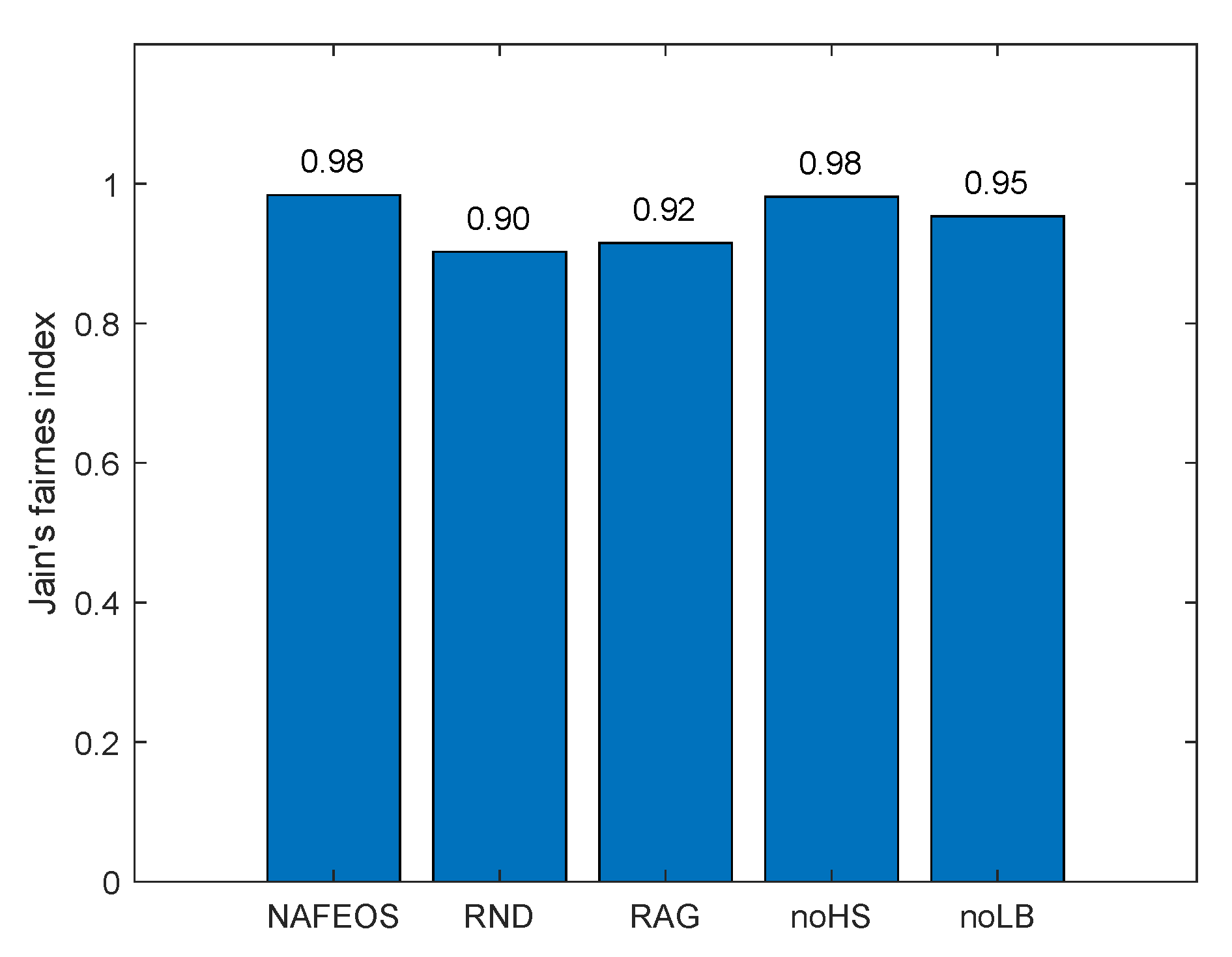 Sensors 23 09200 g018