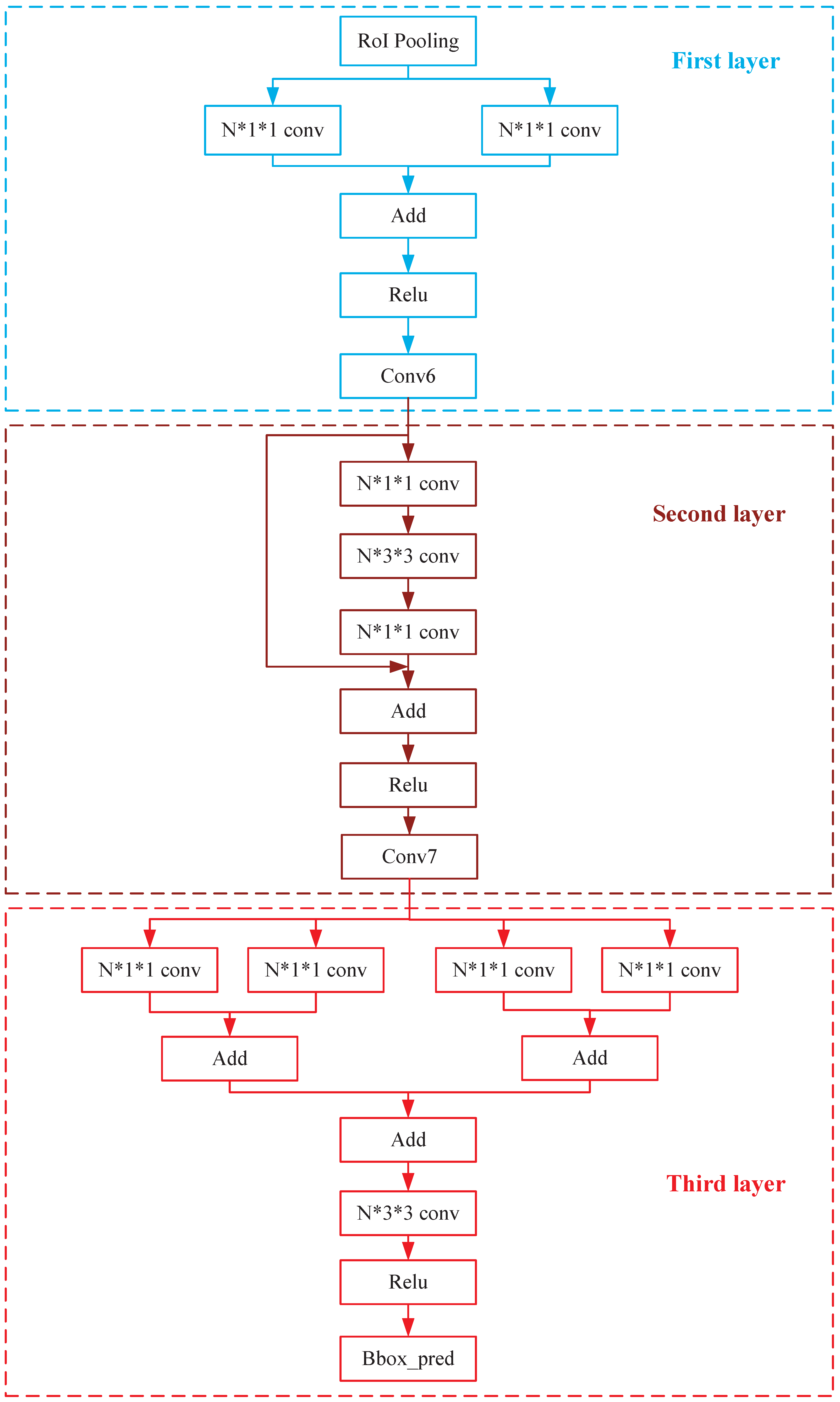Sensors 23 09201 g006