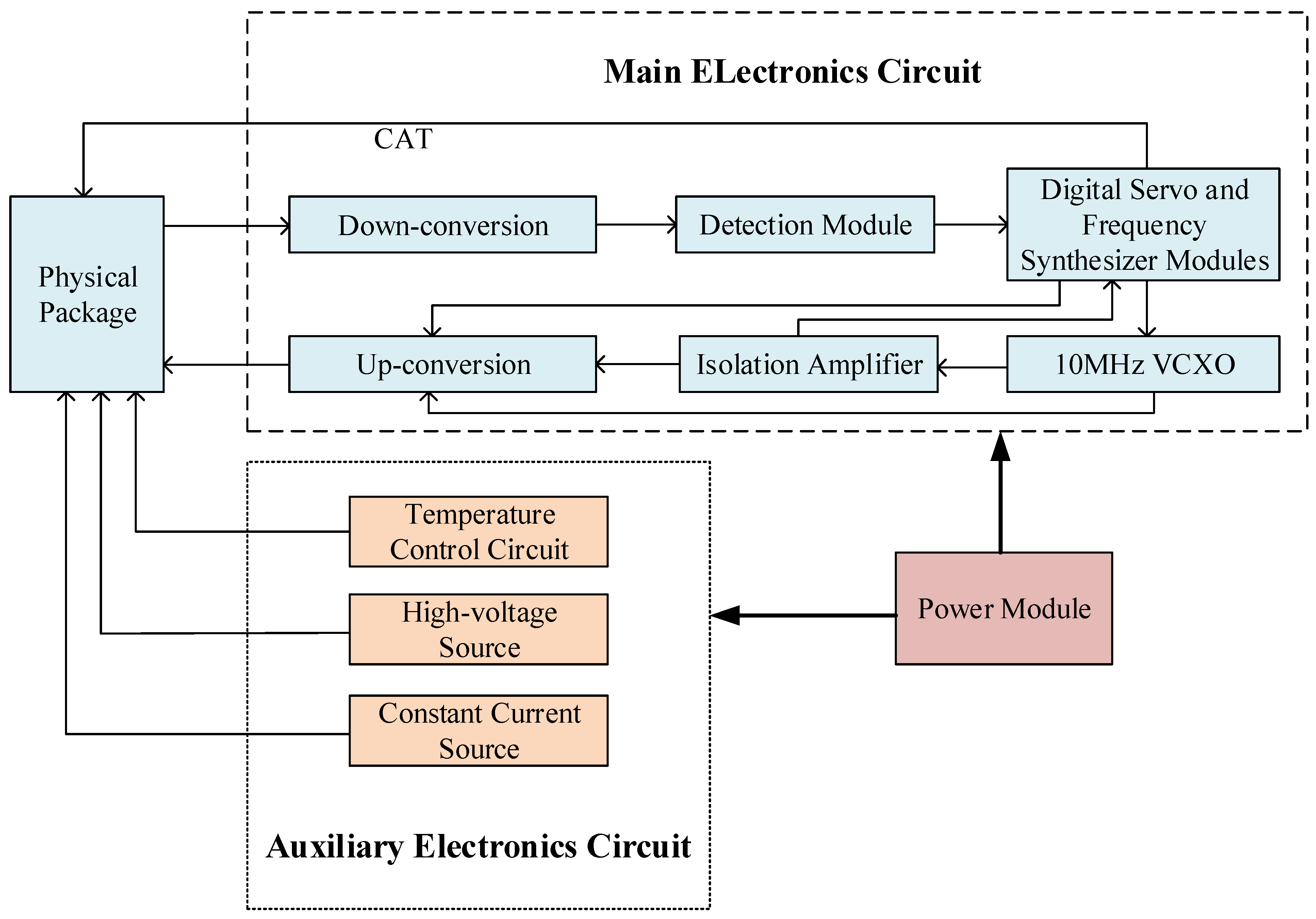 Sensors 23 09202 g001