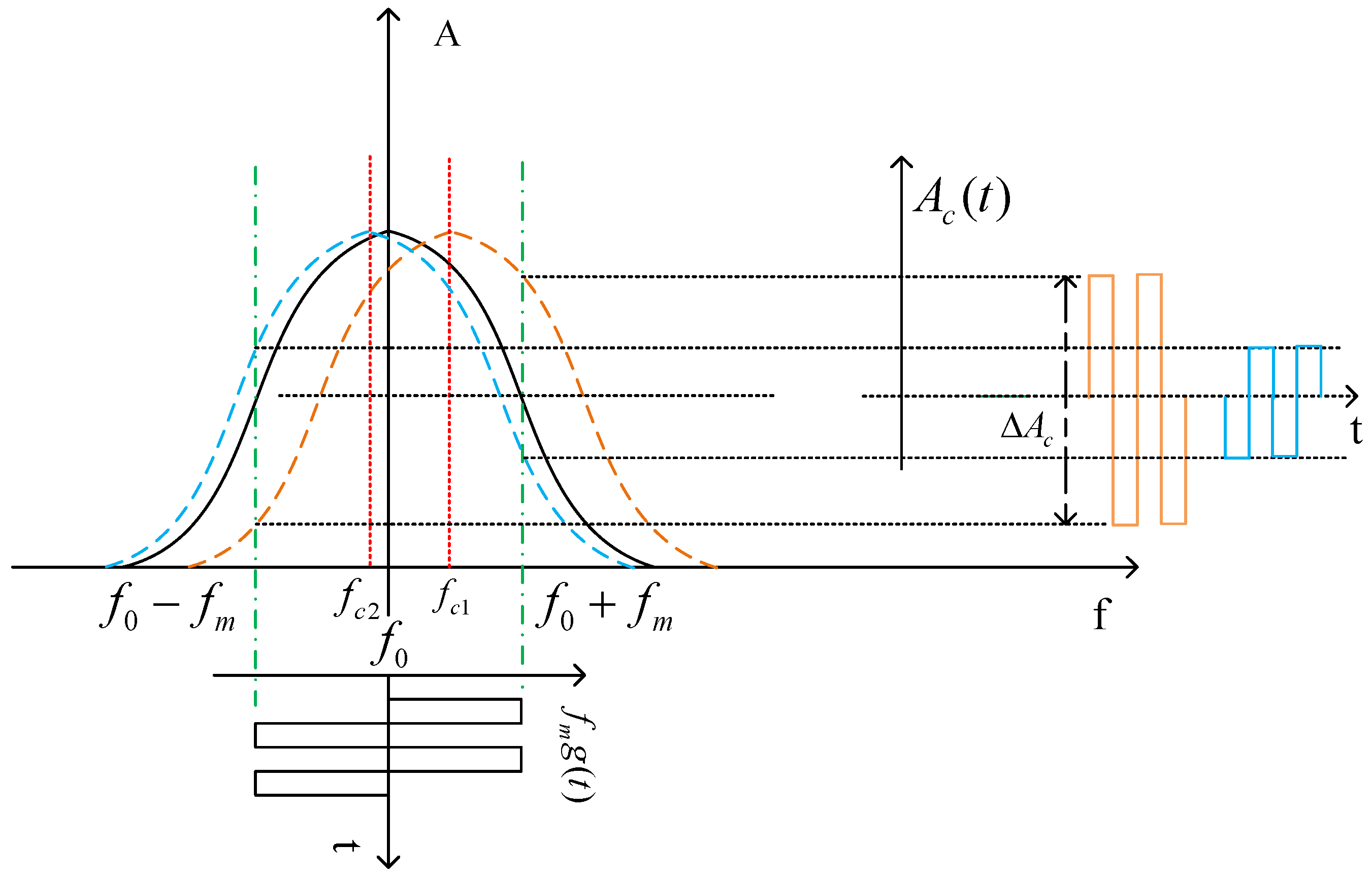Sensors 23 09202 g002