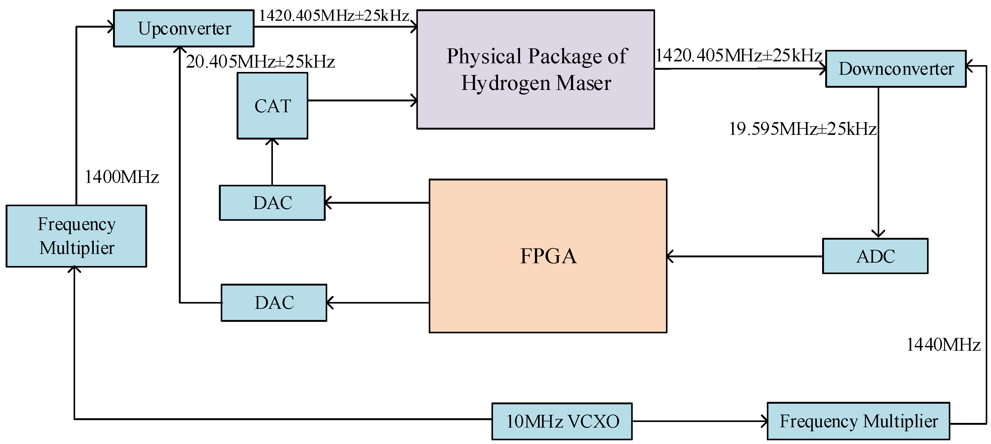 Sensors 23 09202 g006