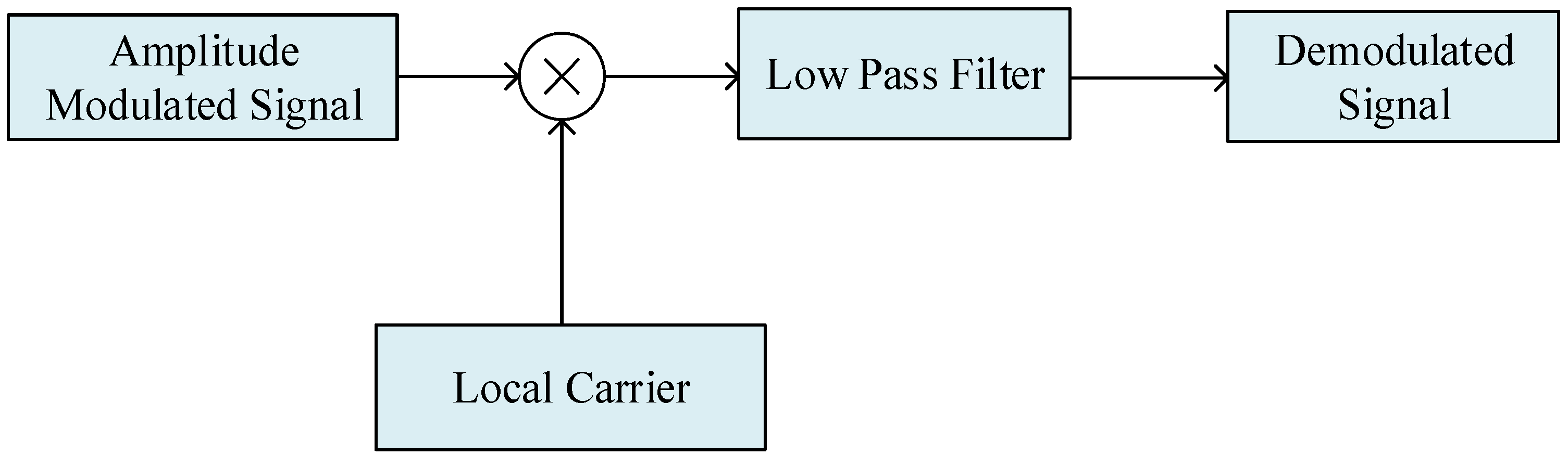 Sensors 23 09202 g007