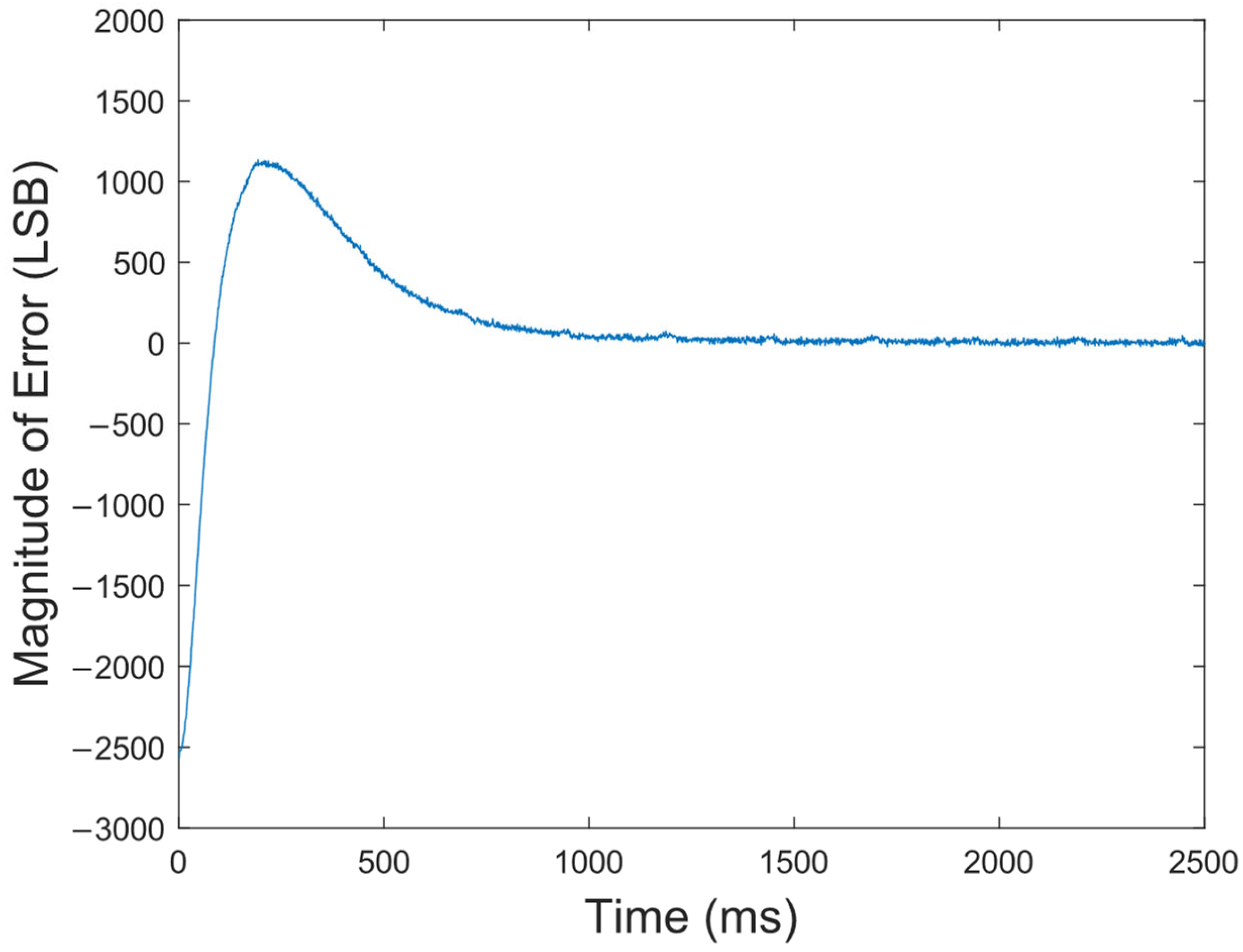 Sensors 23 09202 g008
