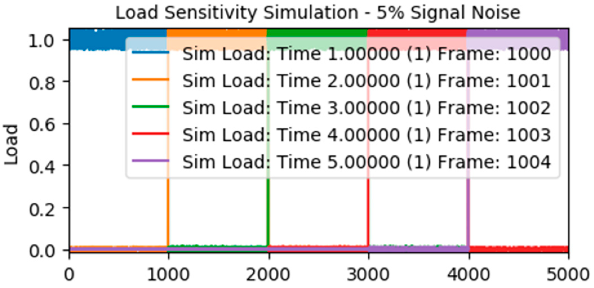 Sensors 23 09203 g006