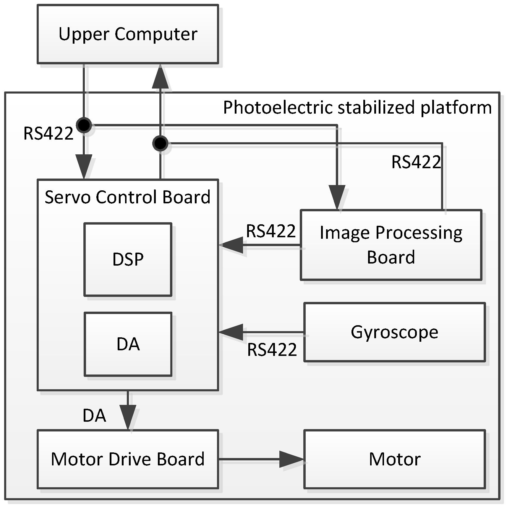 Sensors 23 09204 g007