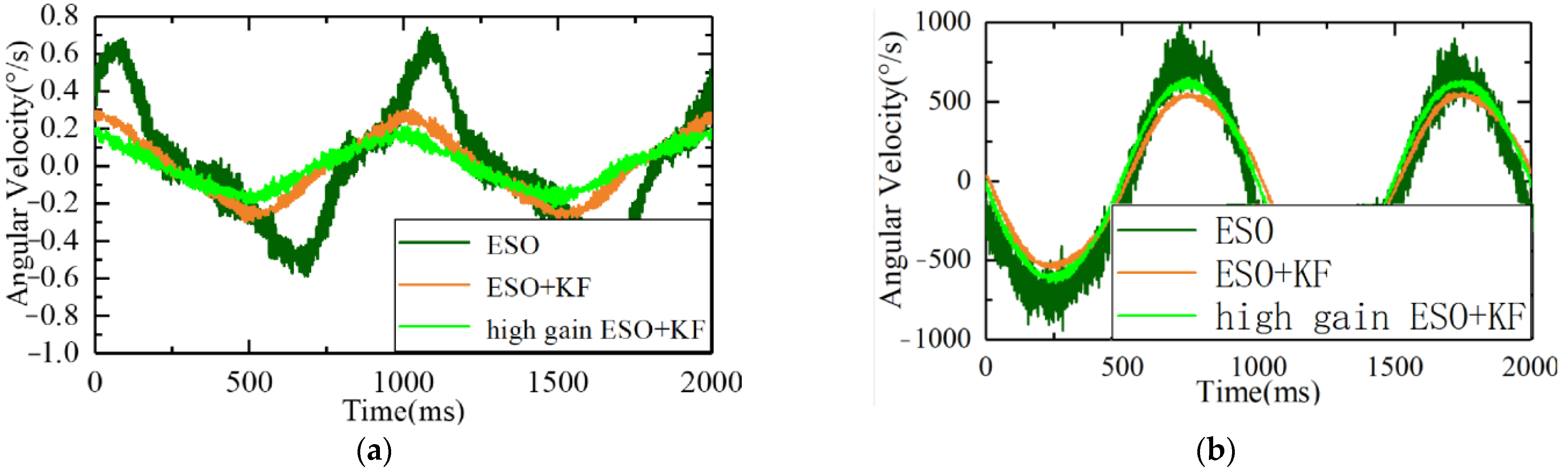 Sensors 23 09204 g016