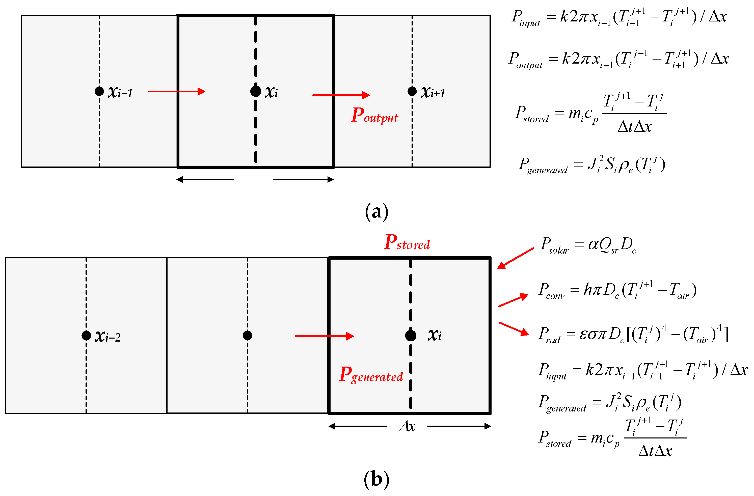 Sensors 23 09205 g003