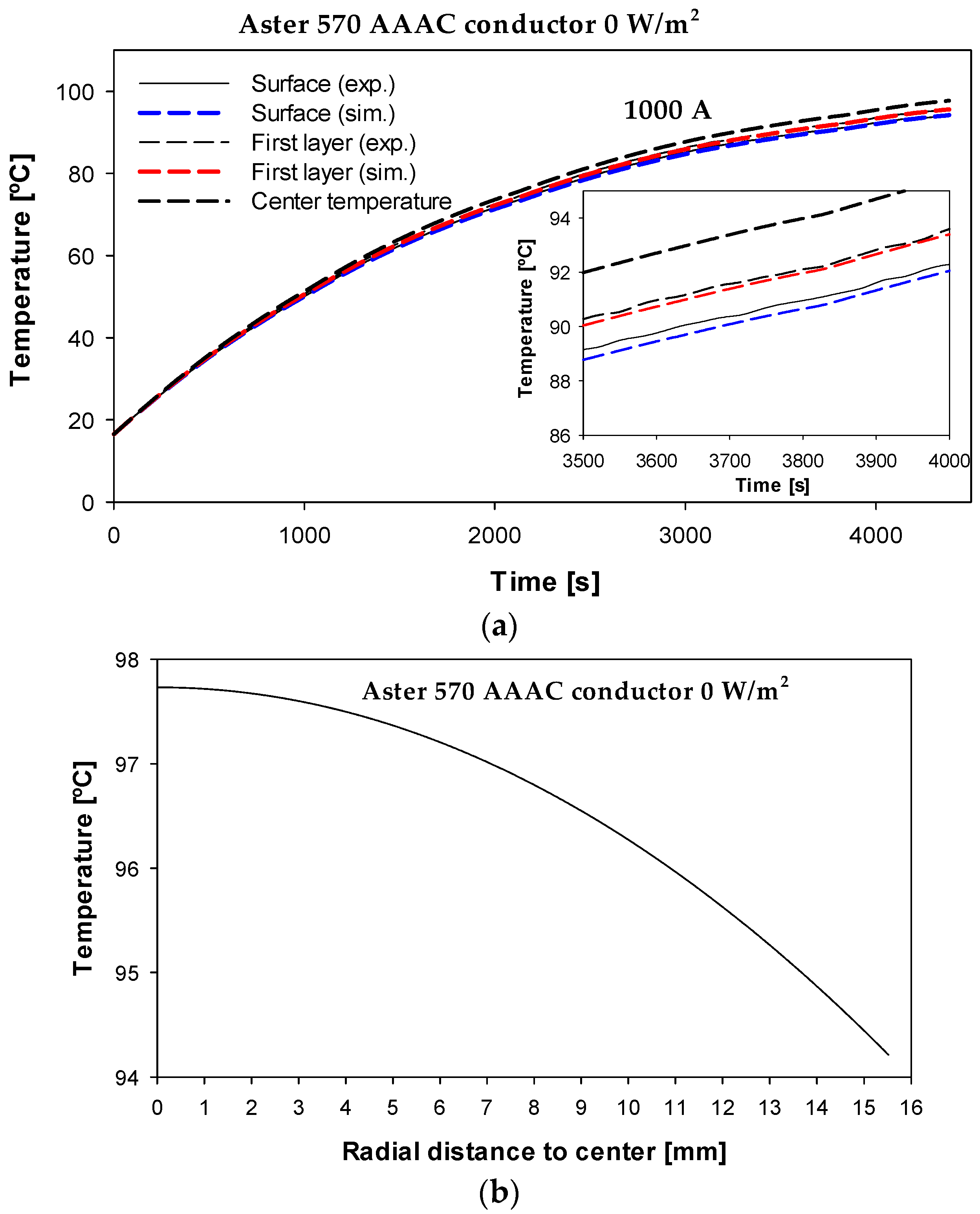 Sensors 23 09205 g011