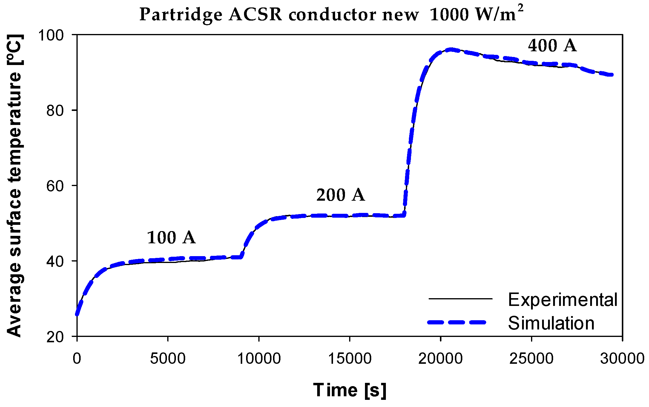 Sensors 23 09205 g012