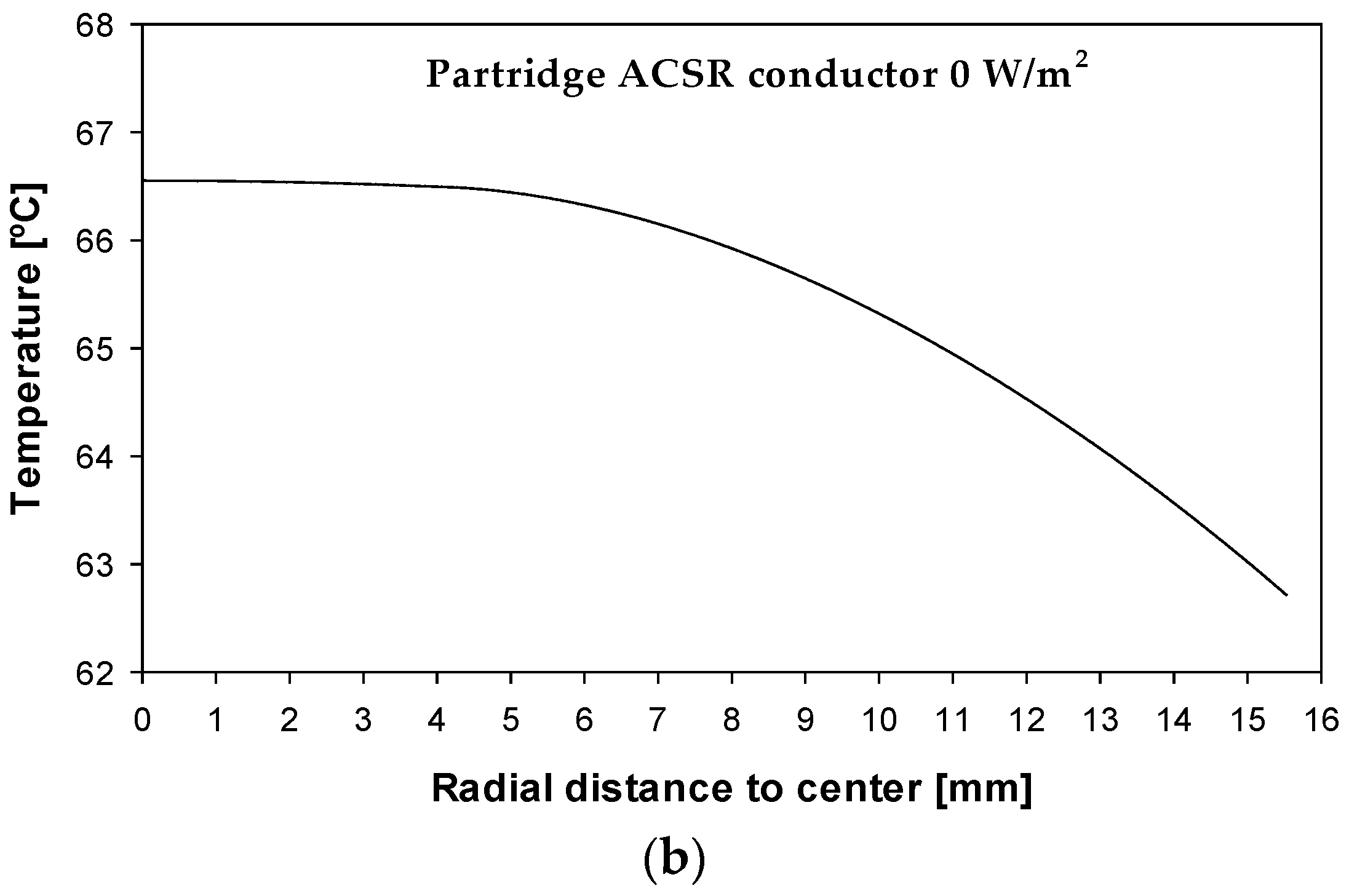 Sensors 23 09205 g013b