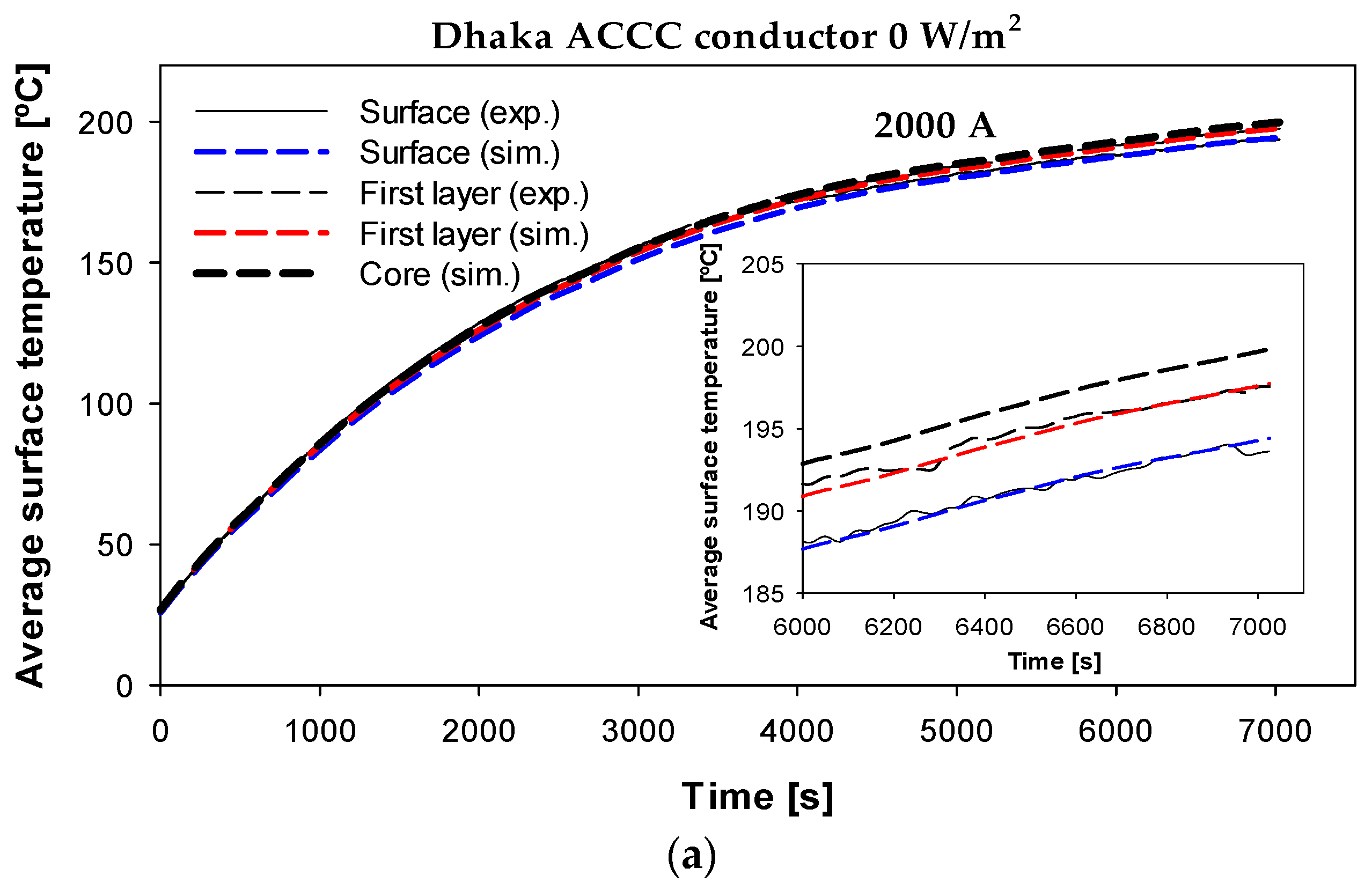 Sensors 23 09205 g014a