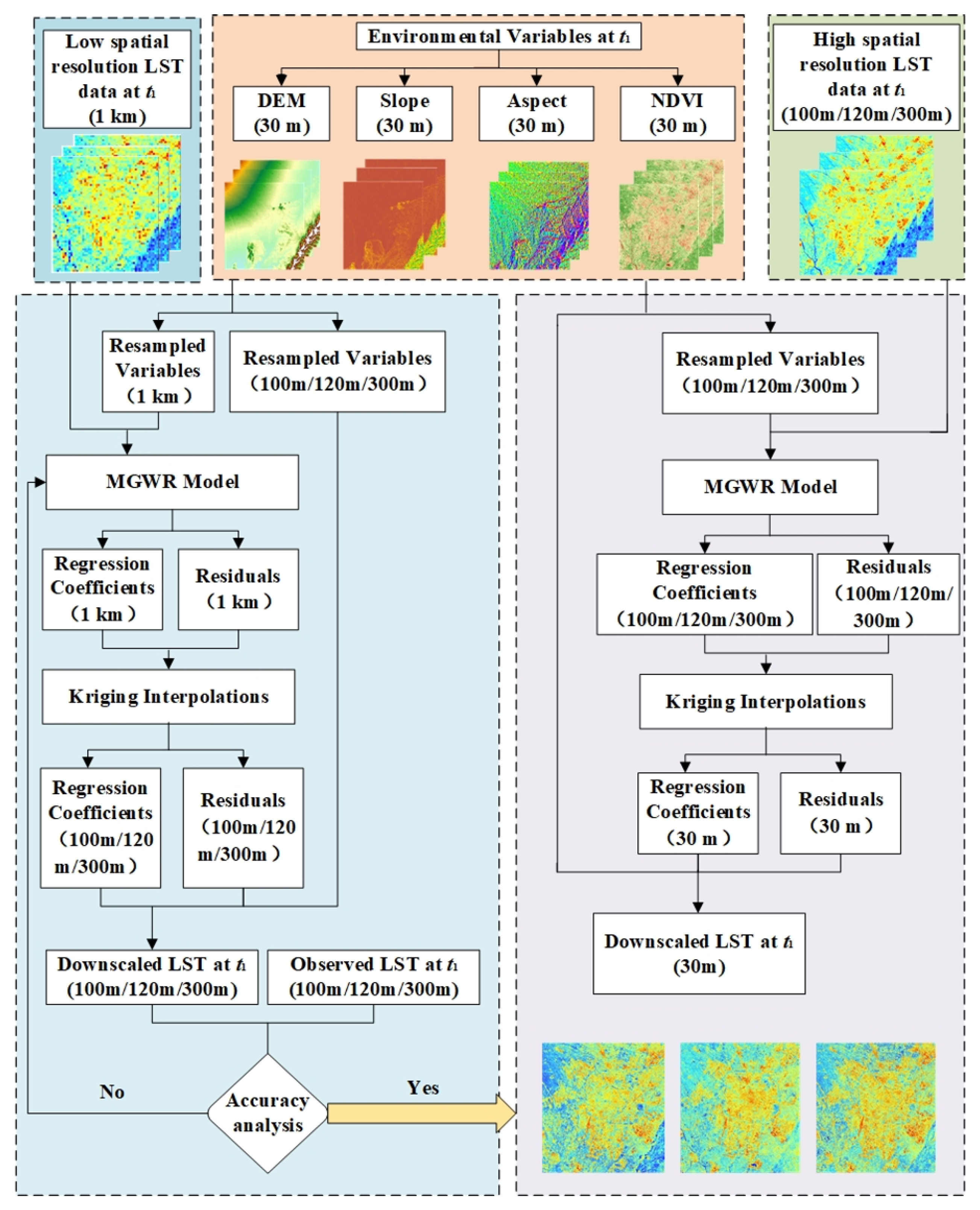 Sensors 23 09206 g004