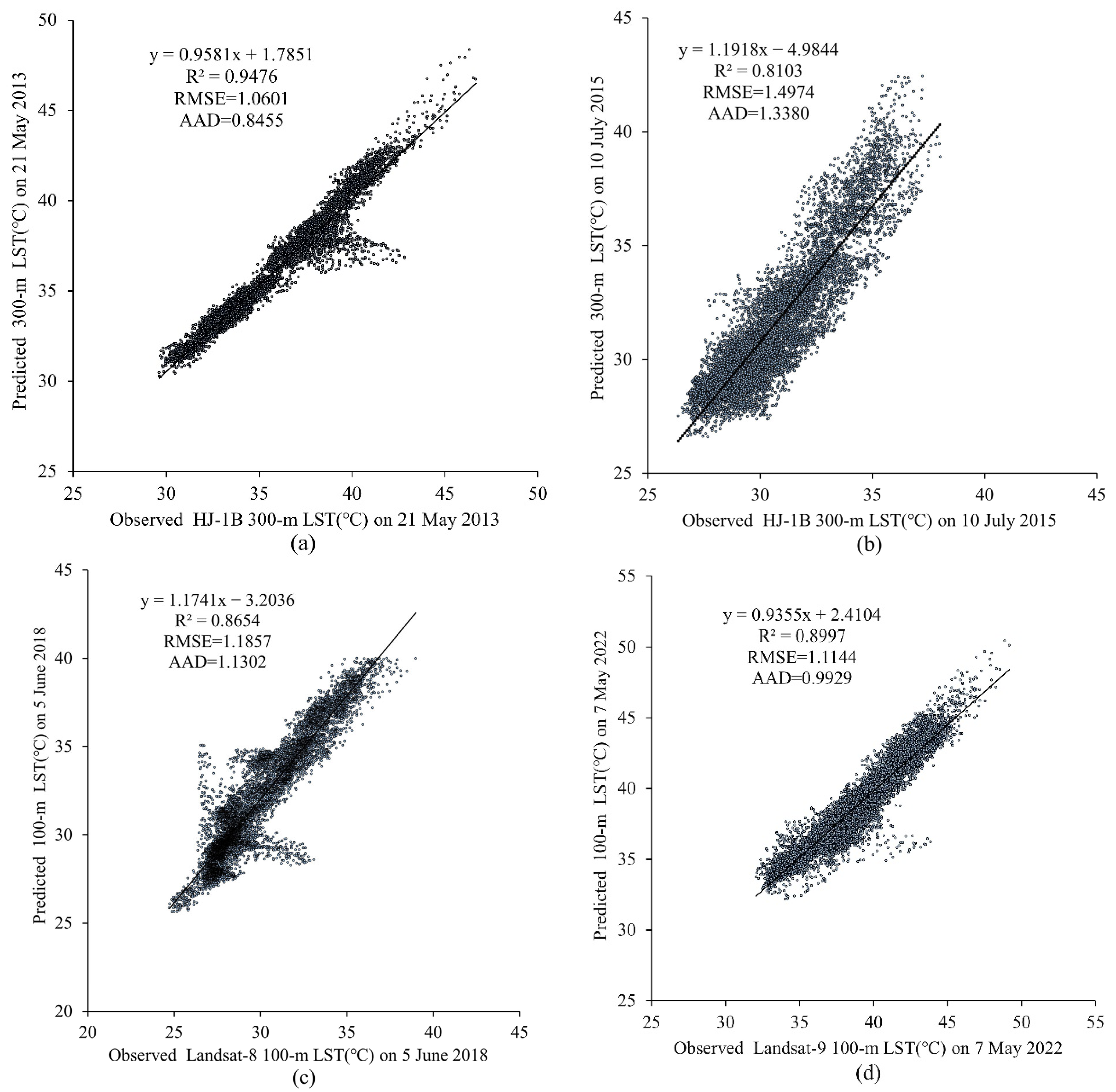 Sensors 23 09206 g008