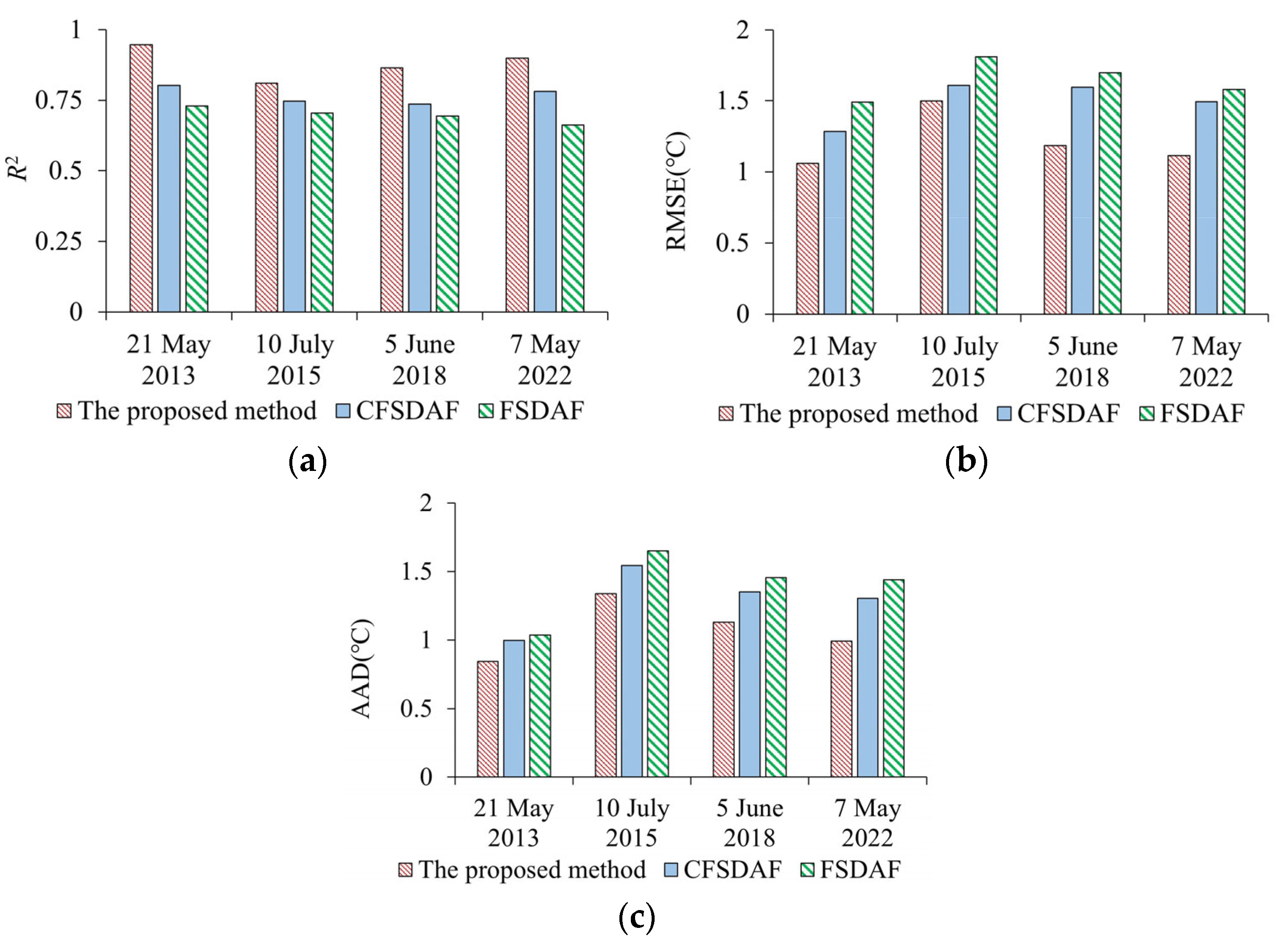 Sensors 23 09206 g009