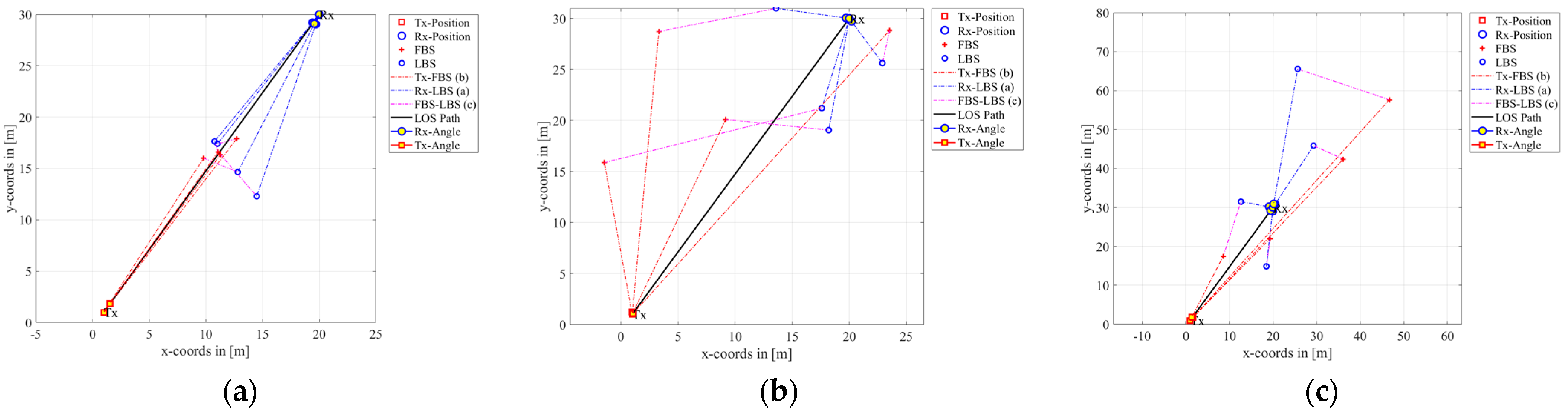 Sensors 23 09207 g004