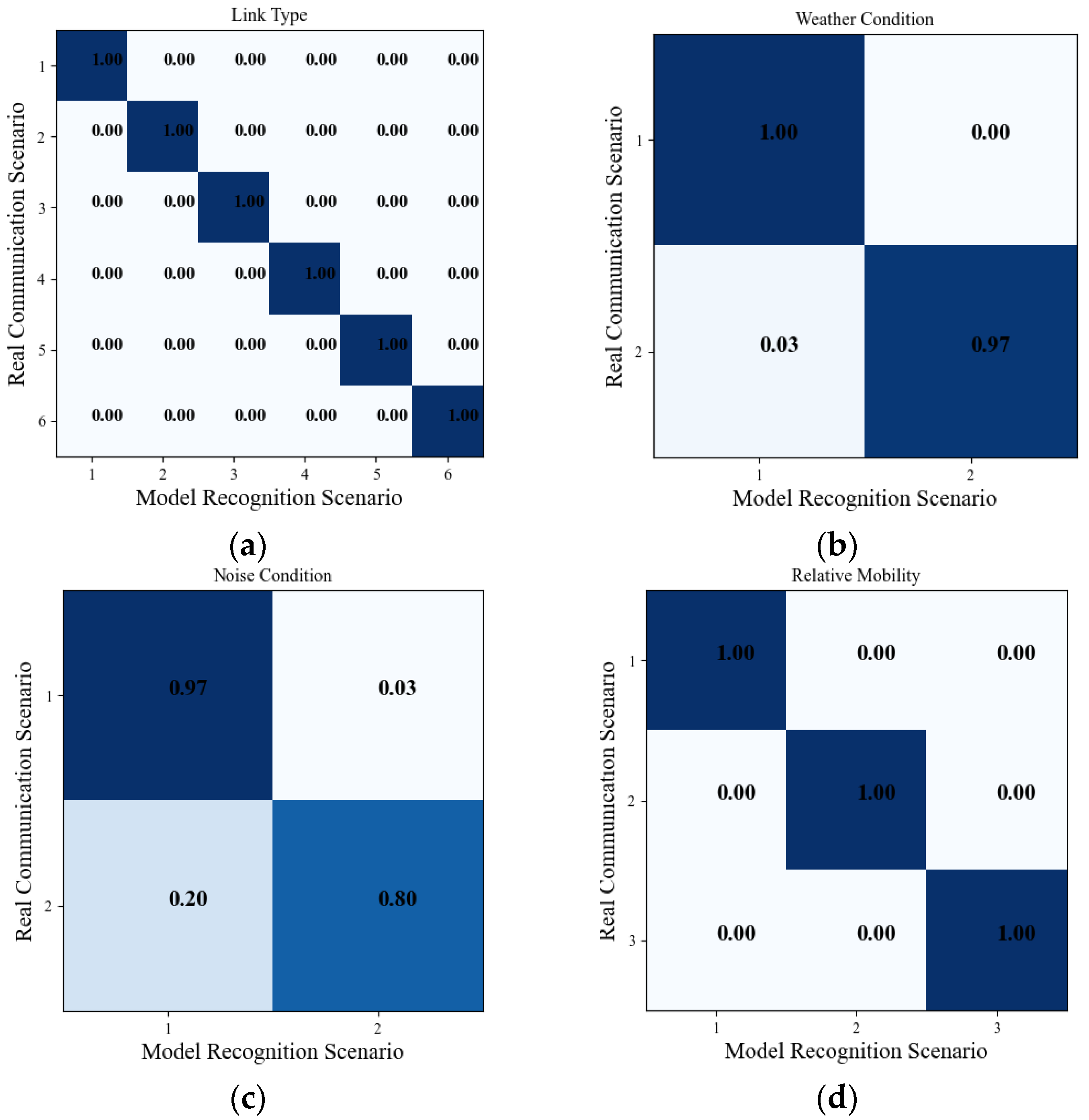 Sensors 23 09207 g007
