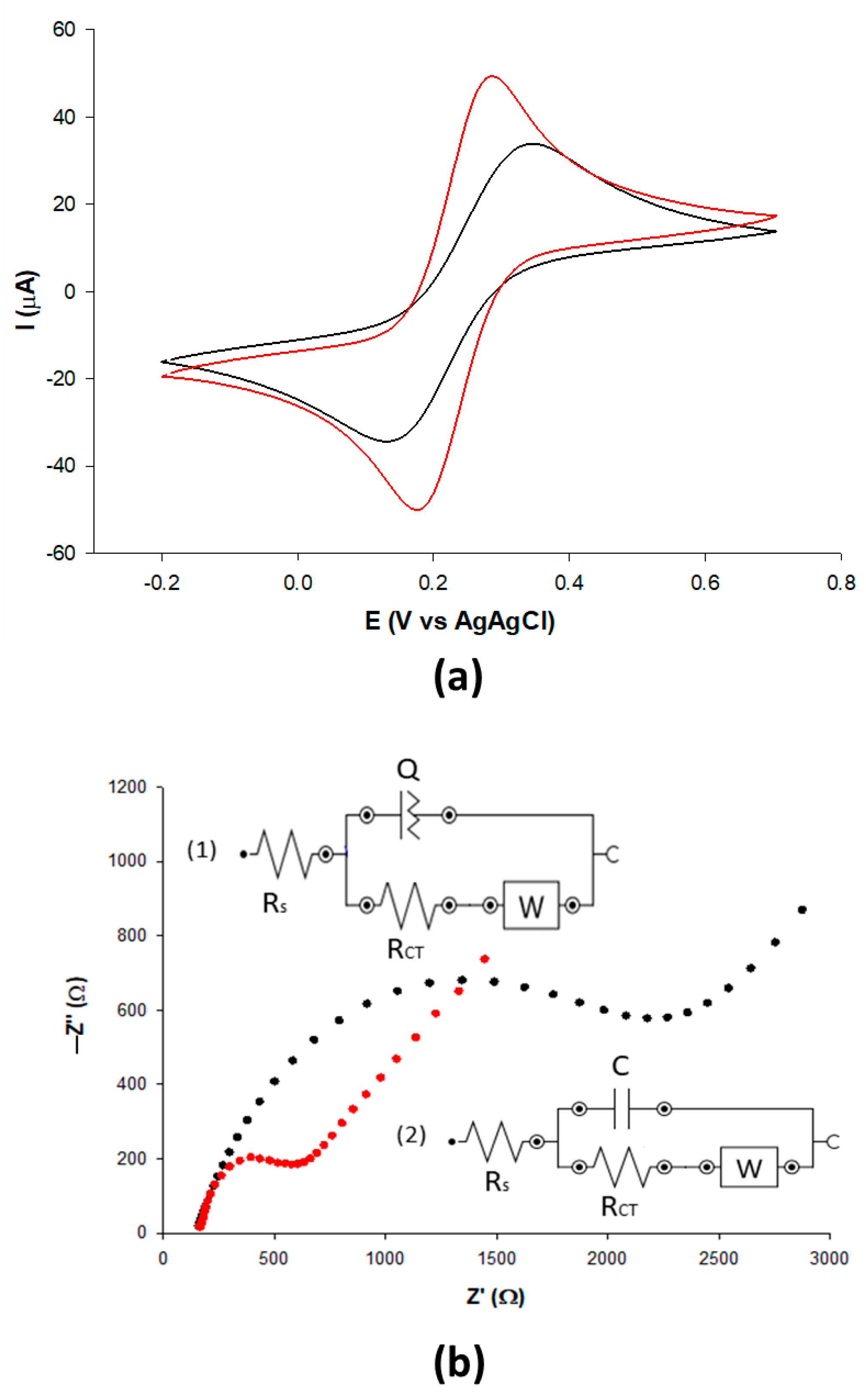 Sensors 23 09211 g002