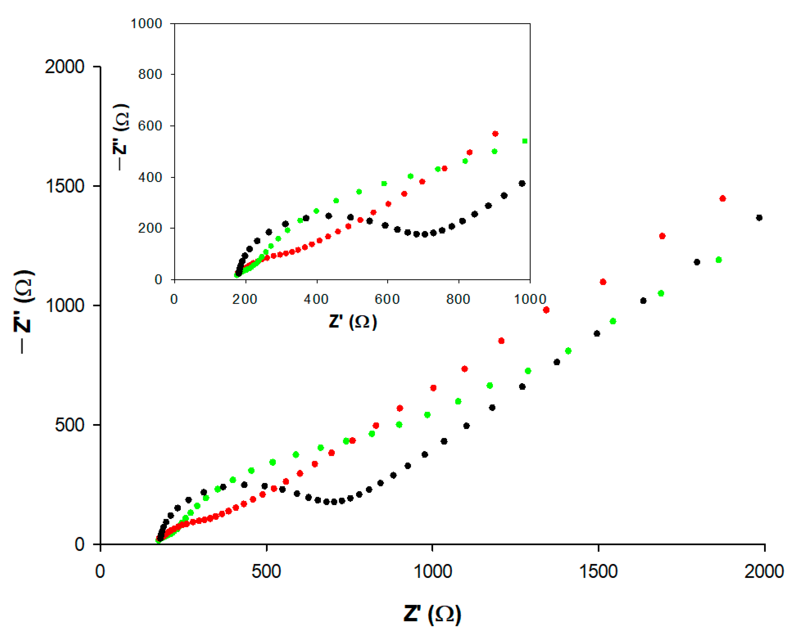Sensors 23 09211 g004