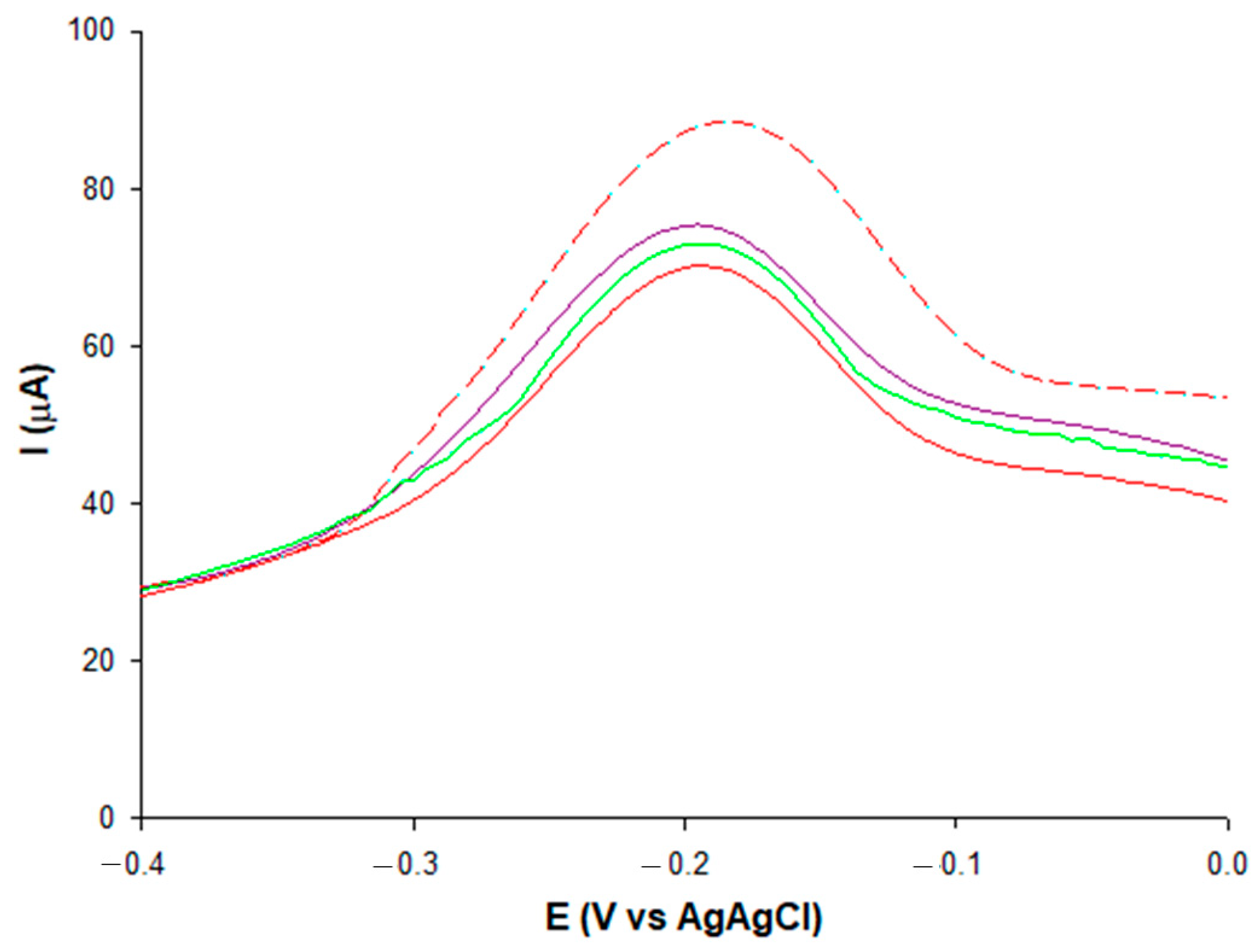 Sensors 23 09211 g005