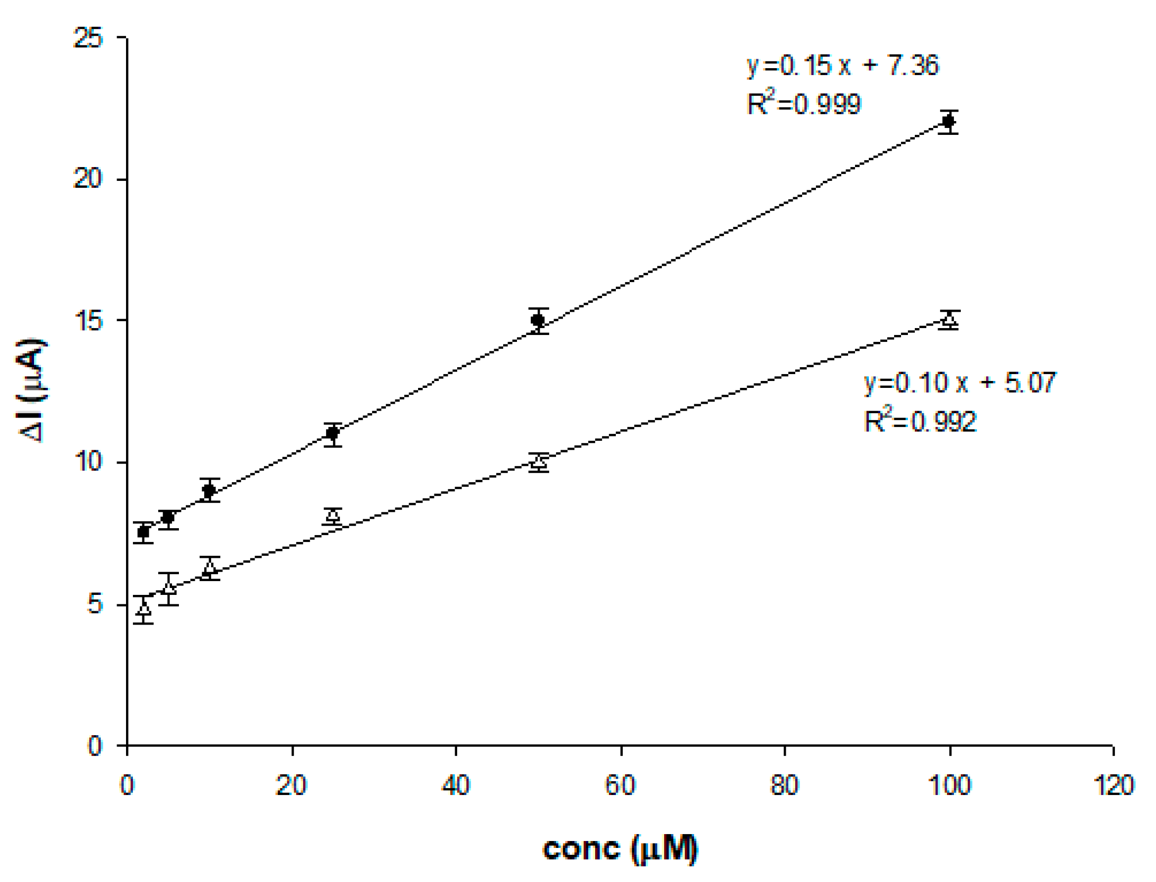 Sensors 23 09211 g006