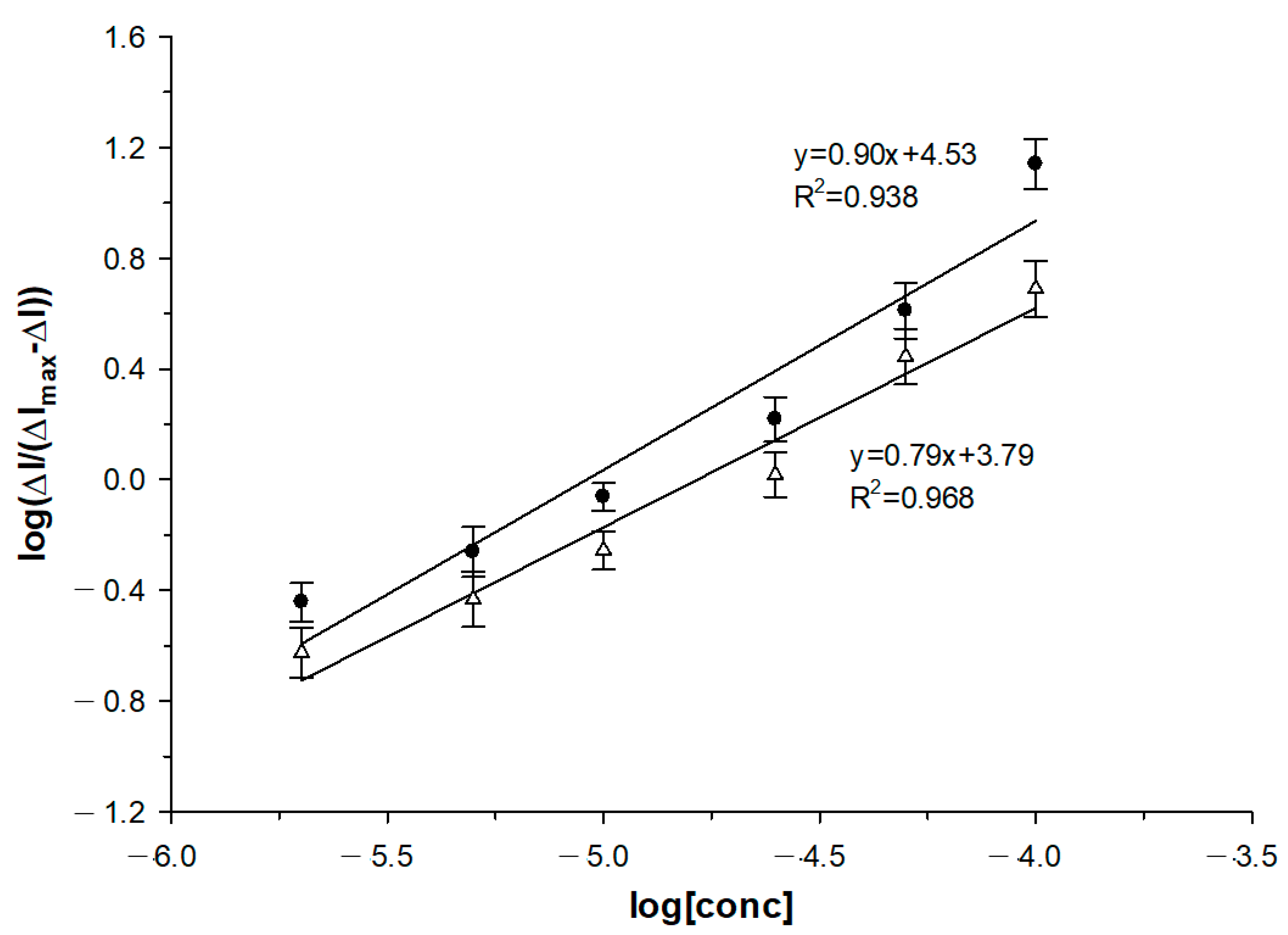 Sensors 23 09211 g007
