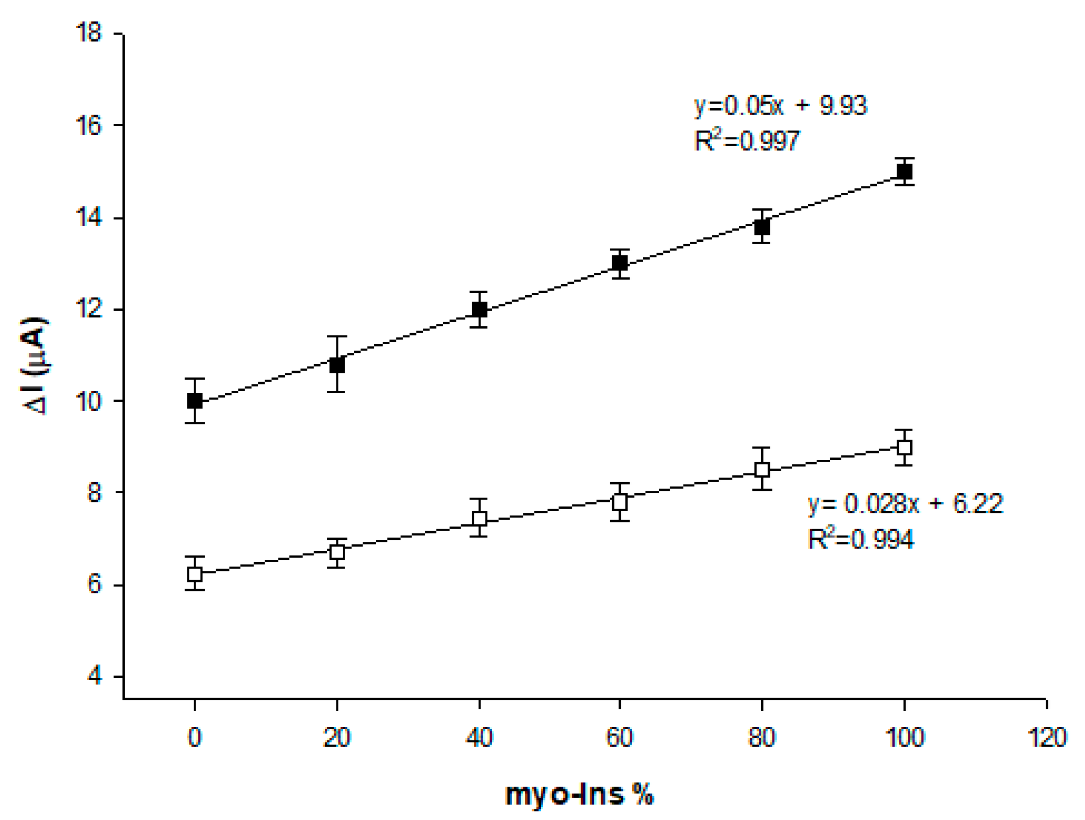Sensors 23 09211 g009