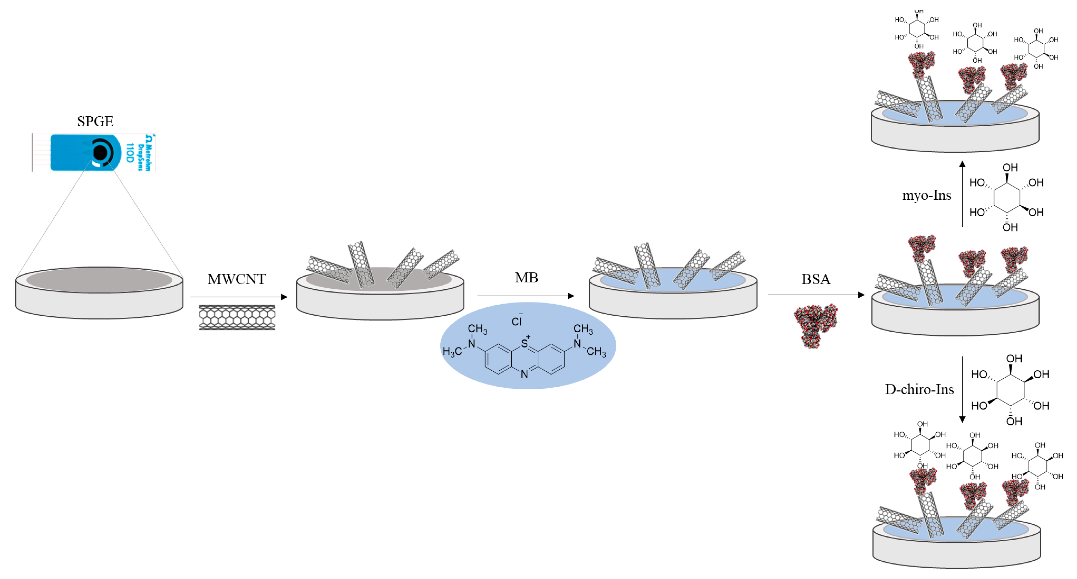 Sensors 23 09211 sch001
