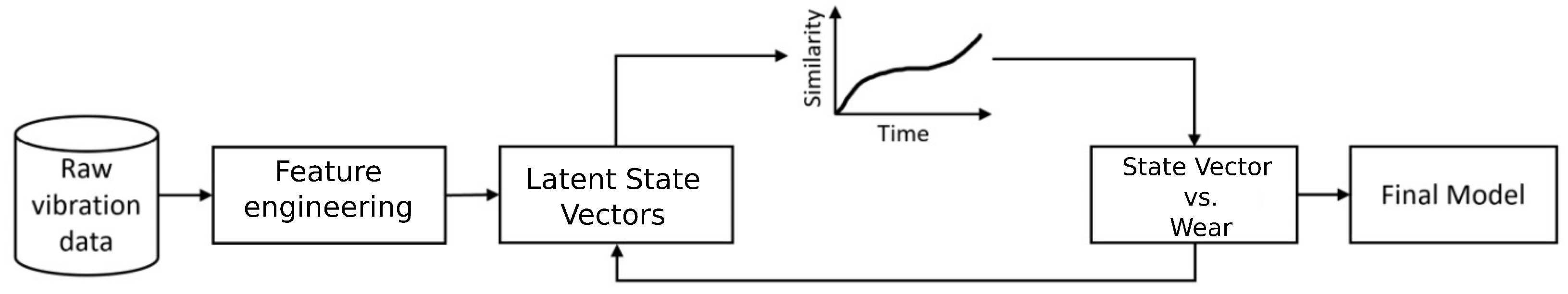 Sensors 23 09212 g003