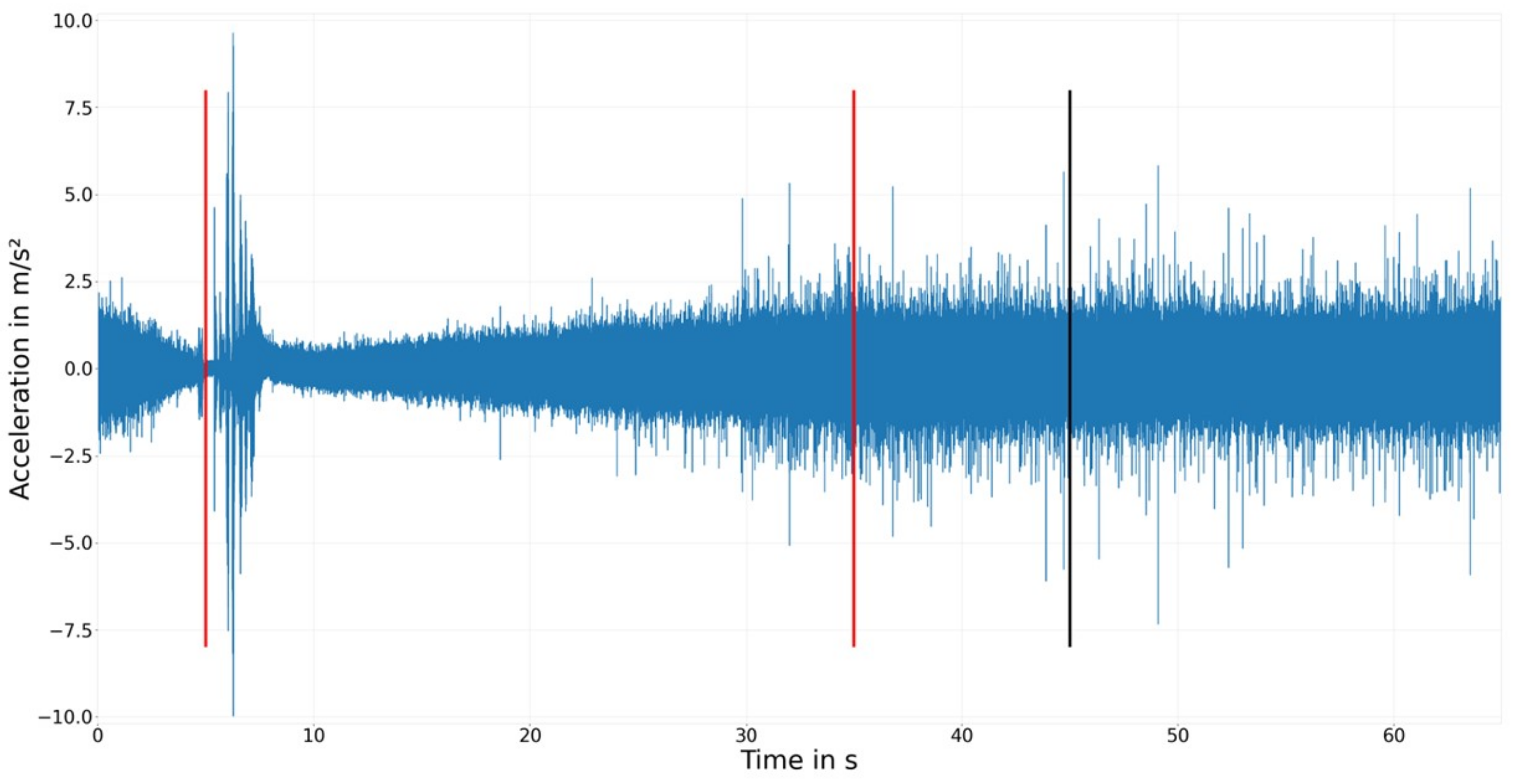 Sensors 23 09212 g008