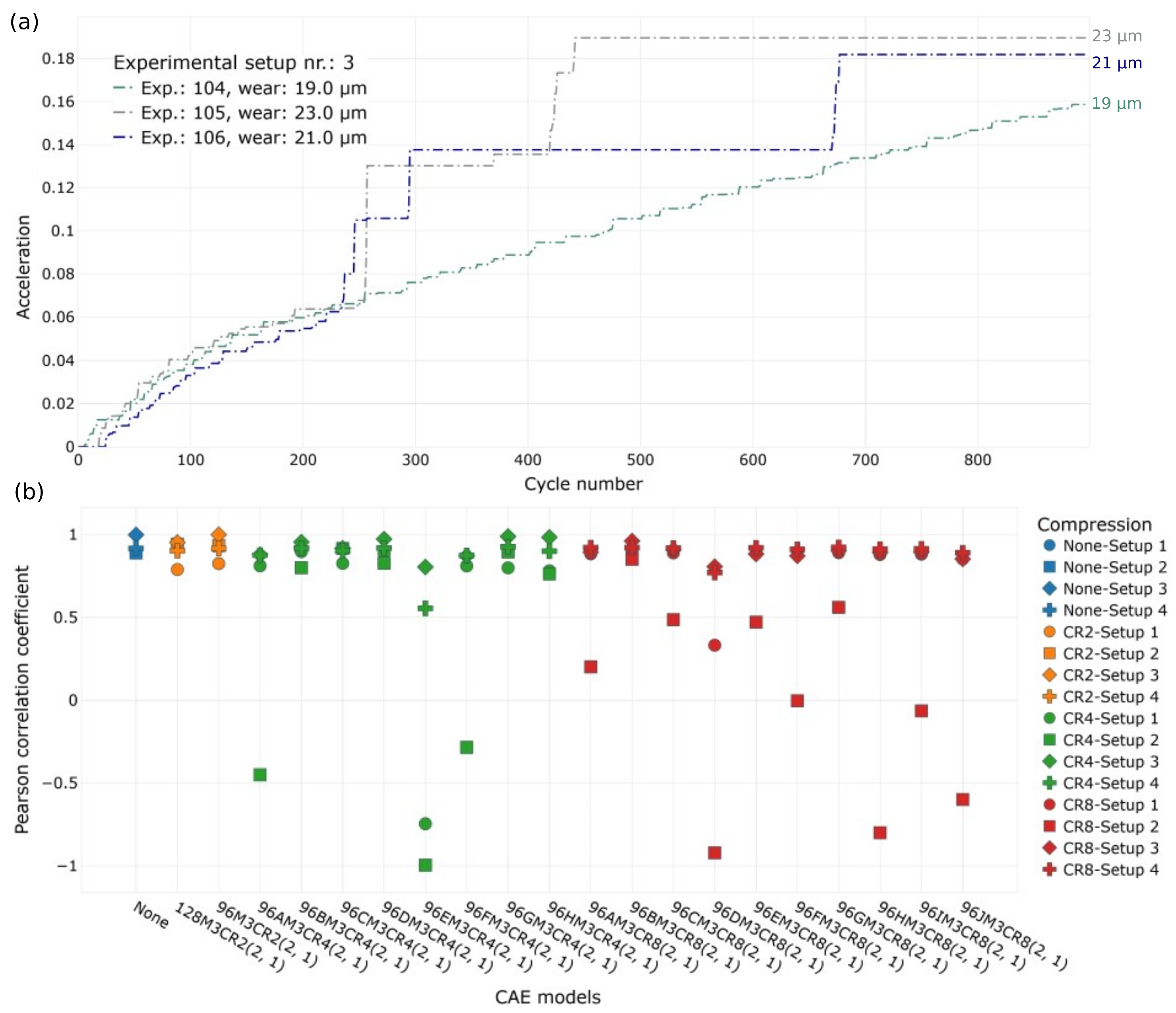 Sensors 23 09212 g012