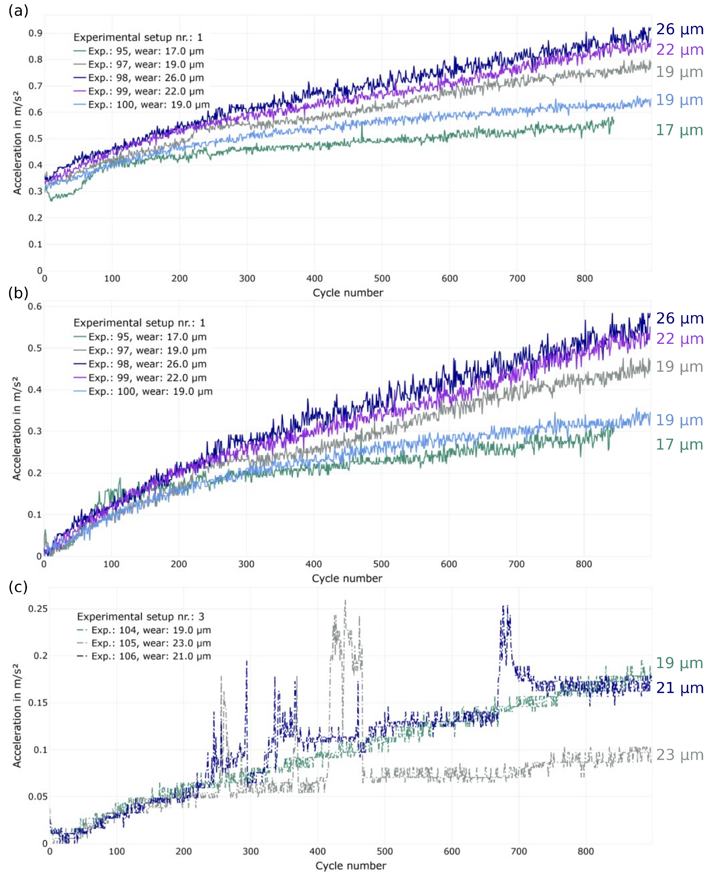 Sensors 23 09212 g0a1