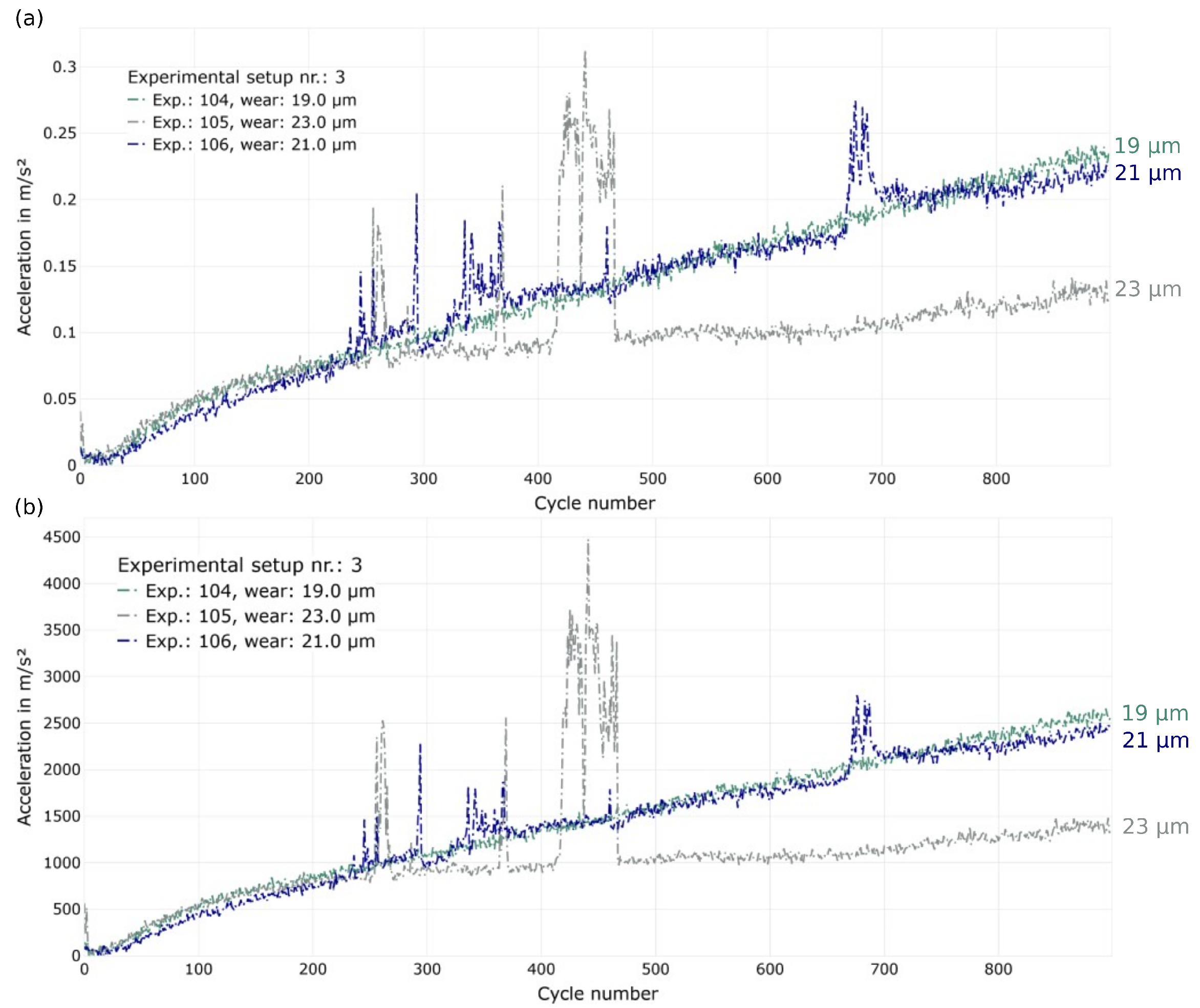 Sensors 23 09212 g0a2