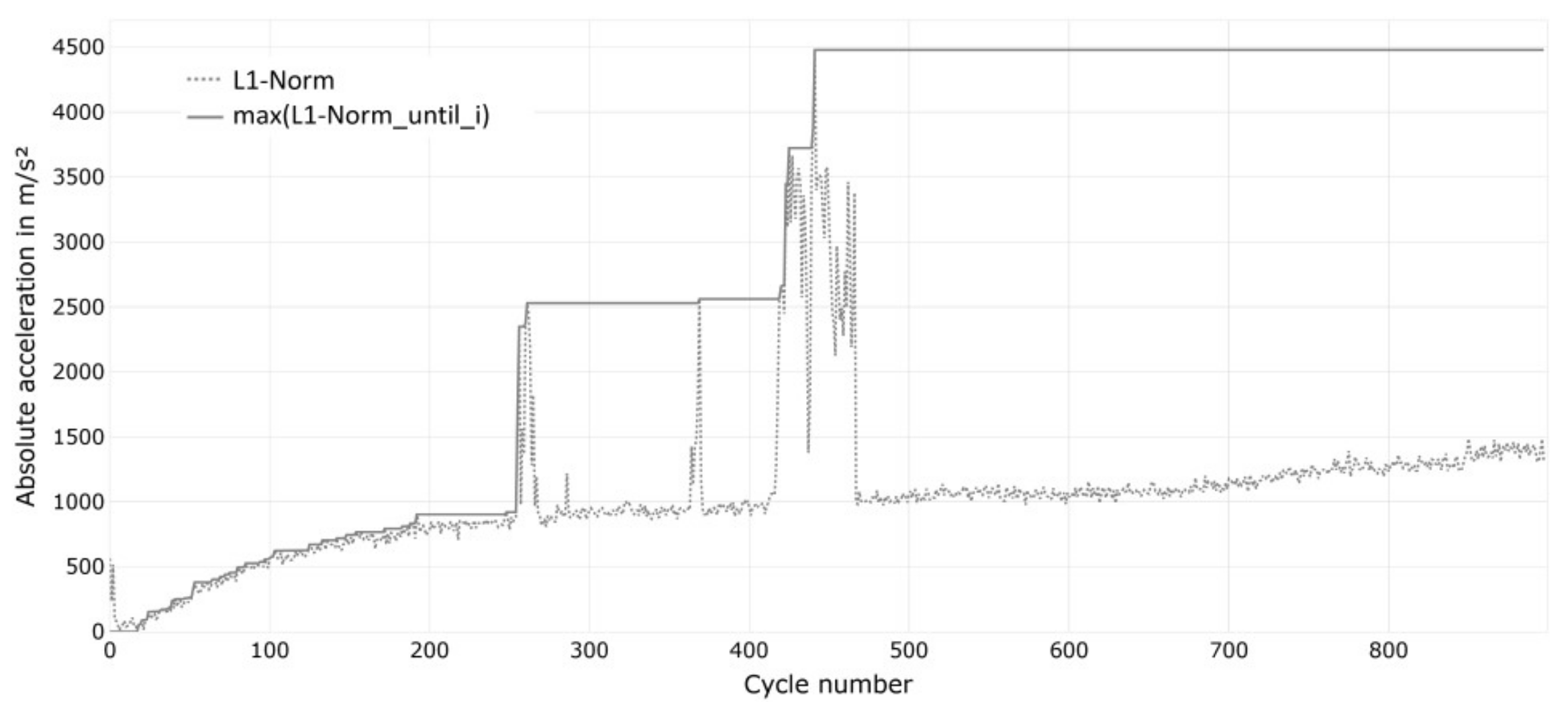 Sensors 23 09212 g0a3