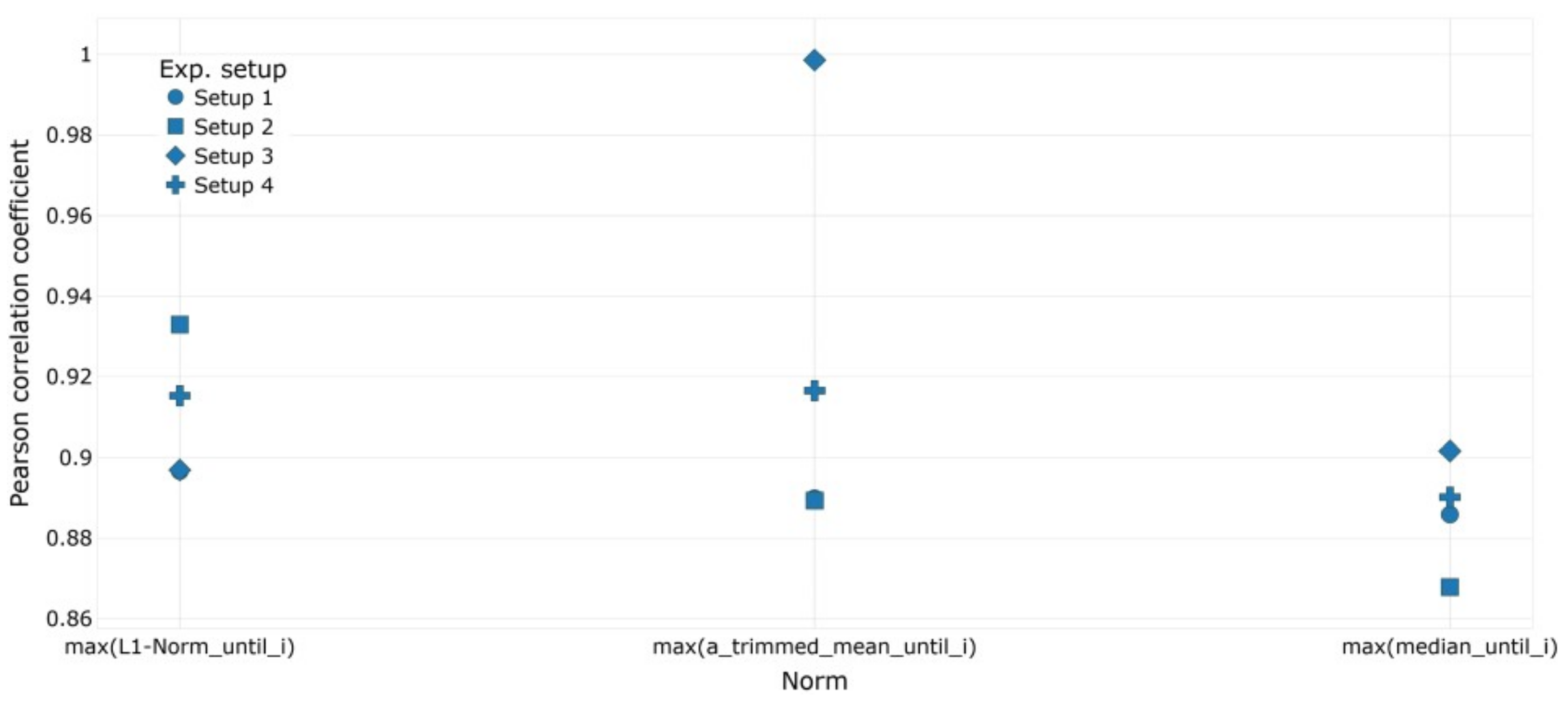 Sensors 23 09212 g0a4