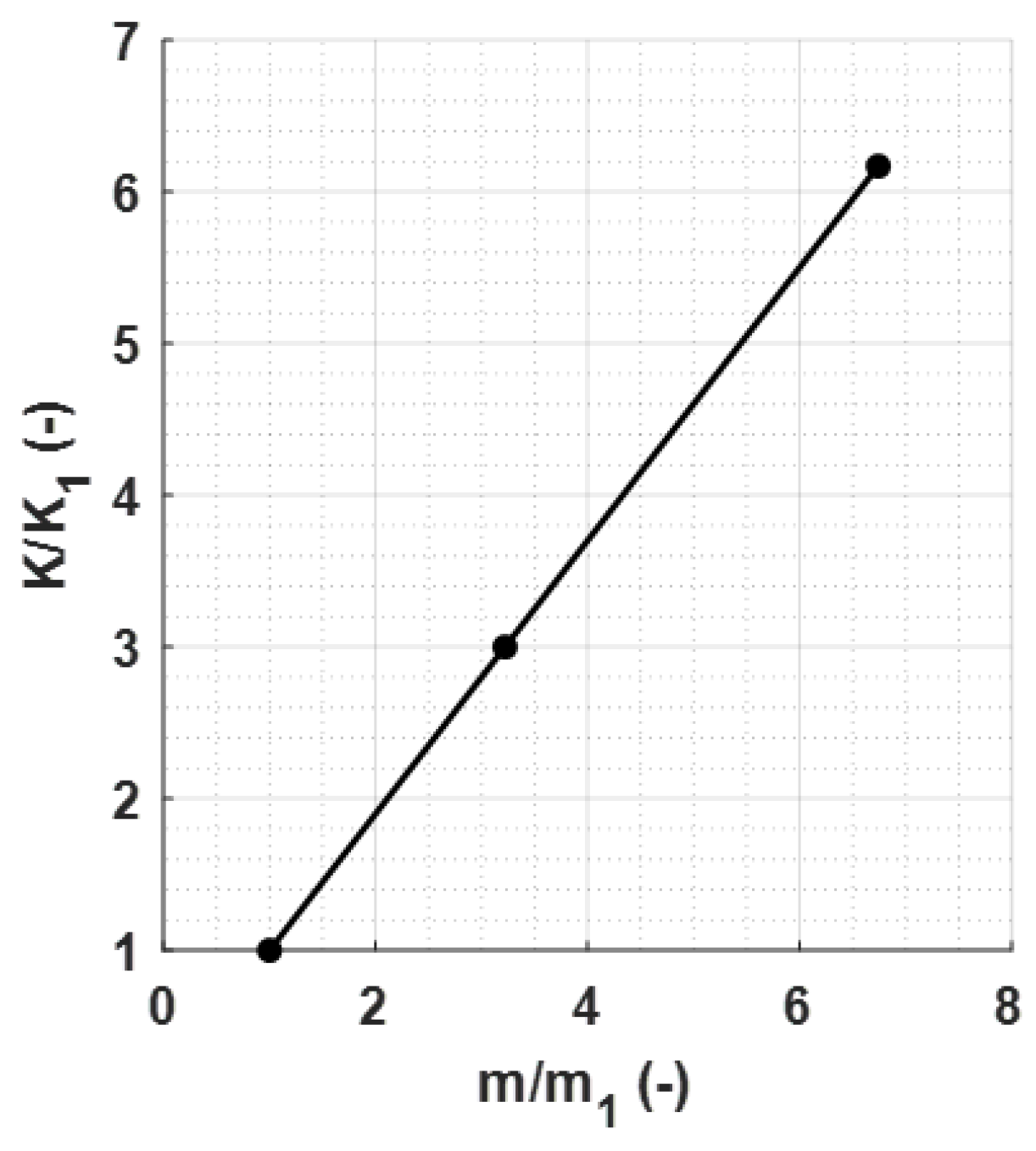 Sensors 23 09213 g011