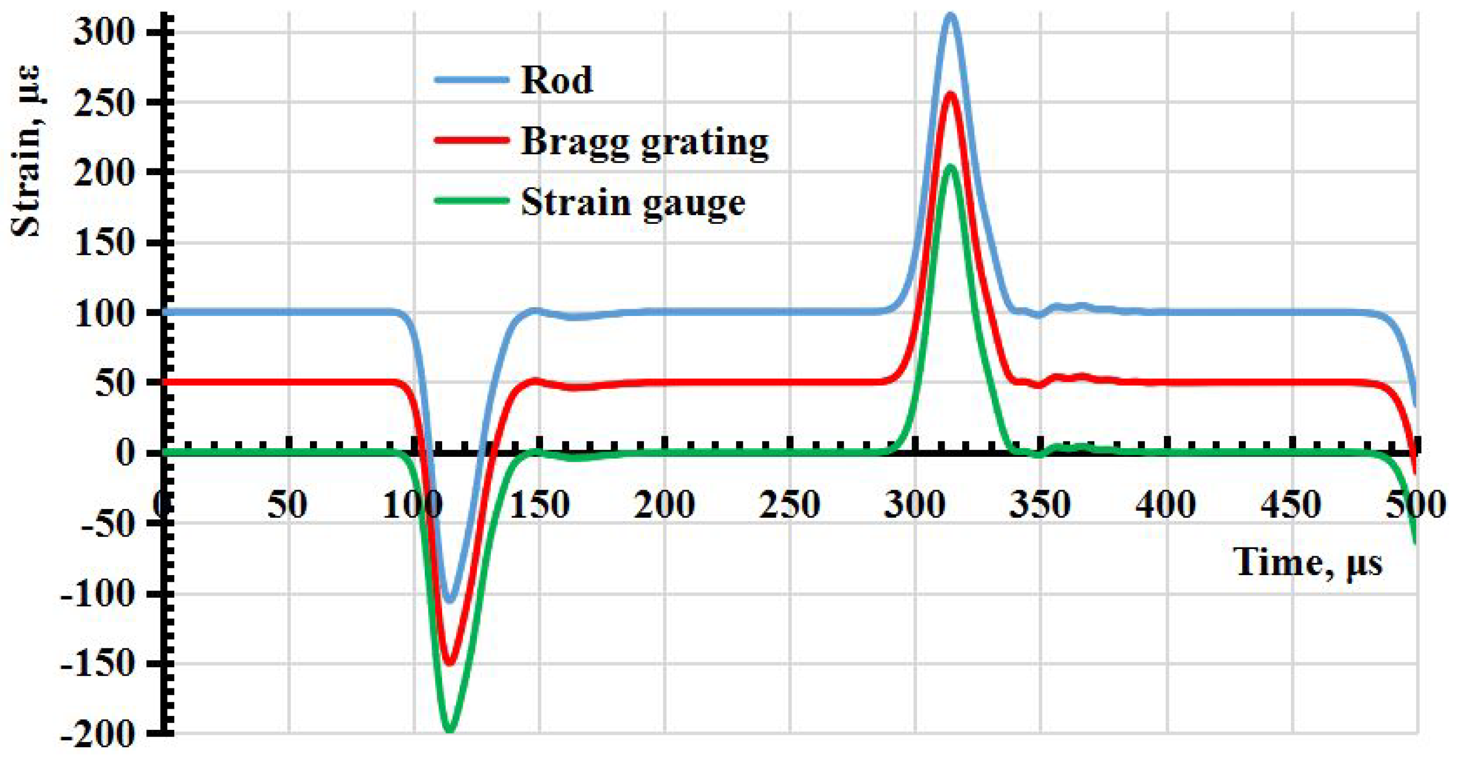 Sensors 23 09215 g003