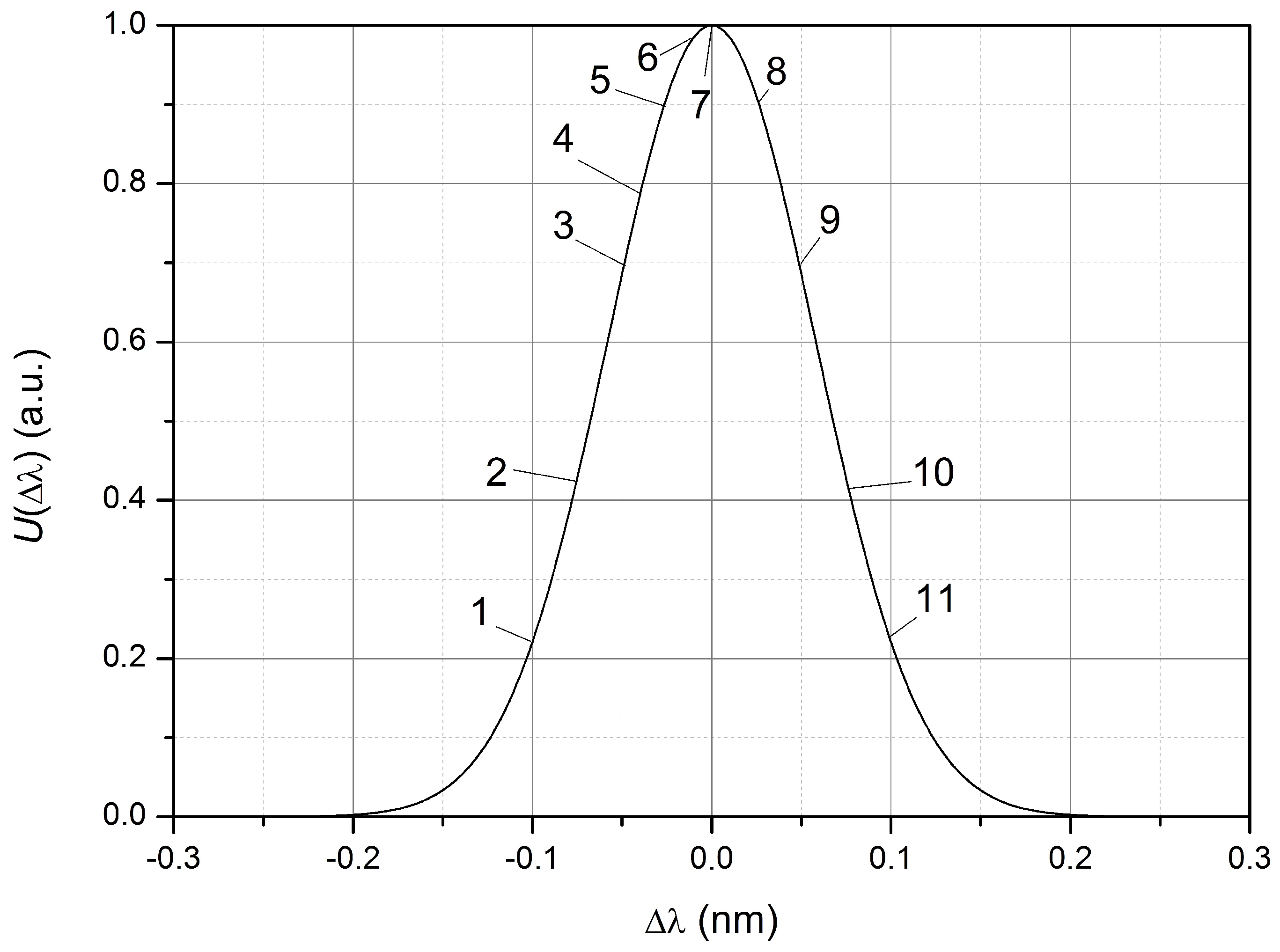 Sensors 23 09215 g005