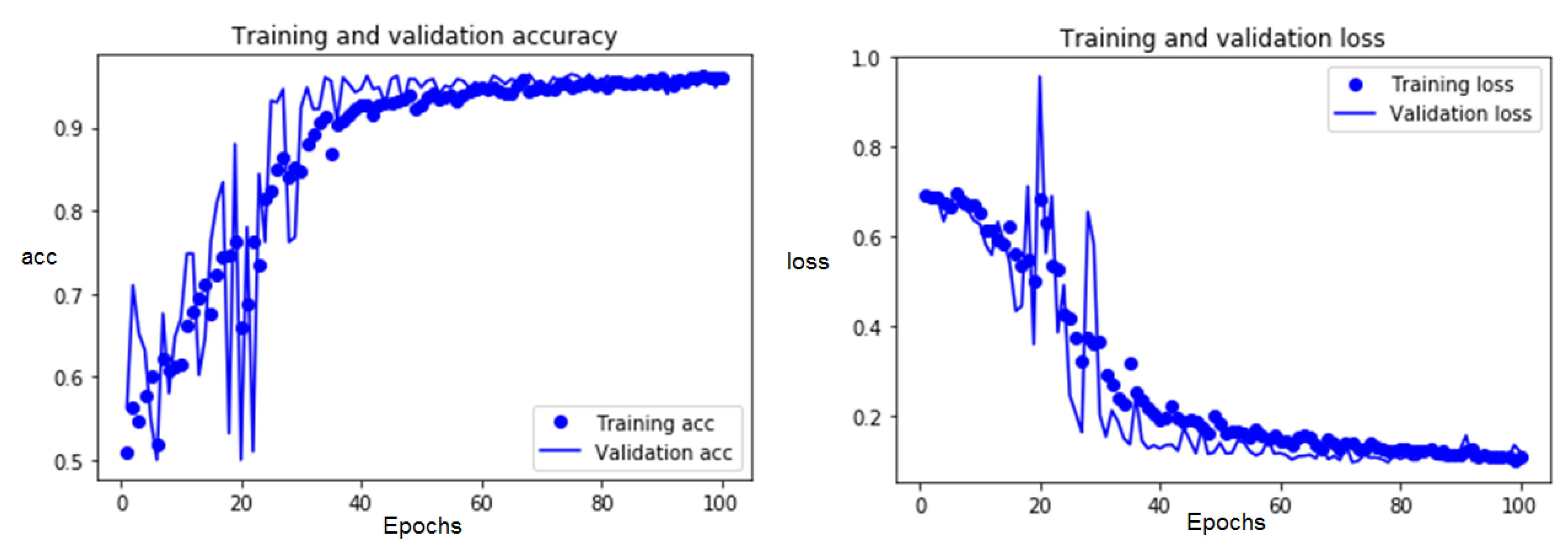 Sensors 23 09216 g011