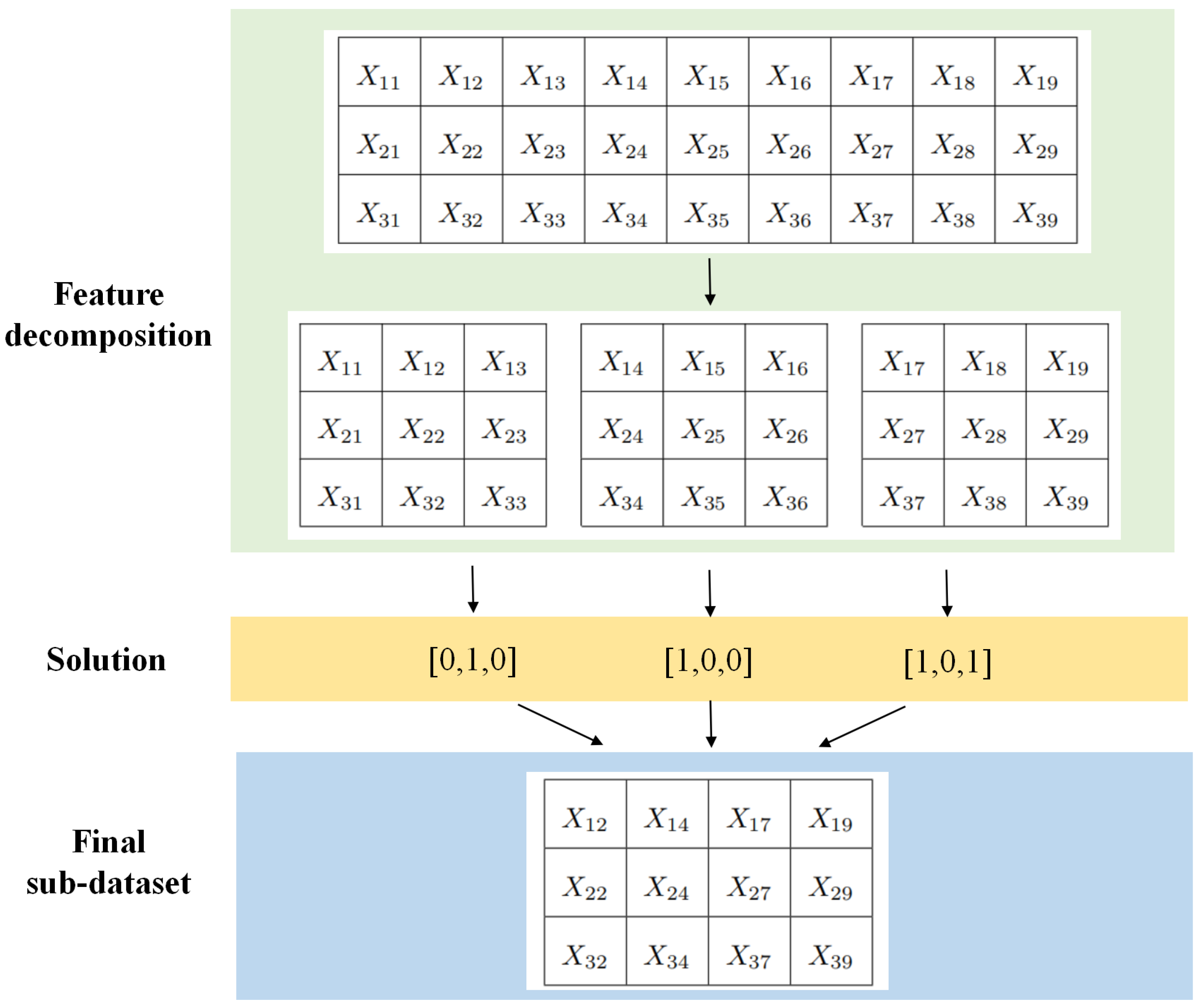 Sensors 23 09217 g010