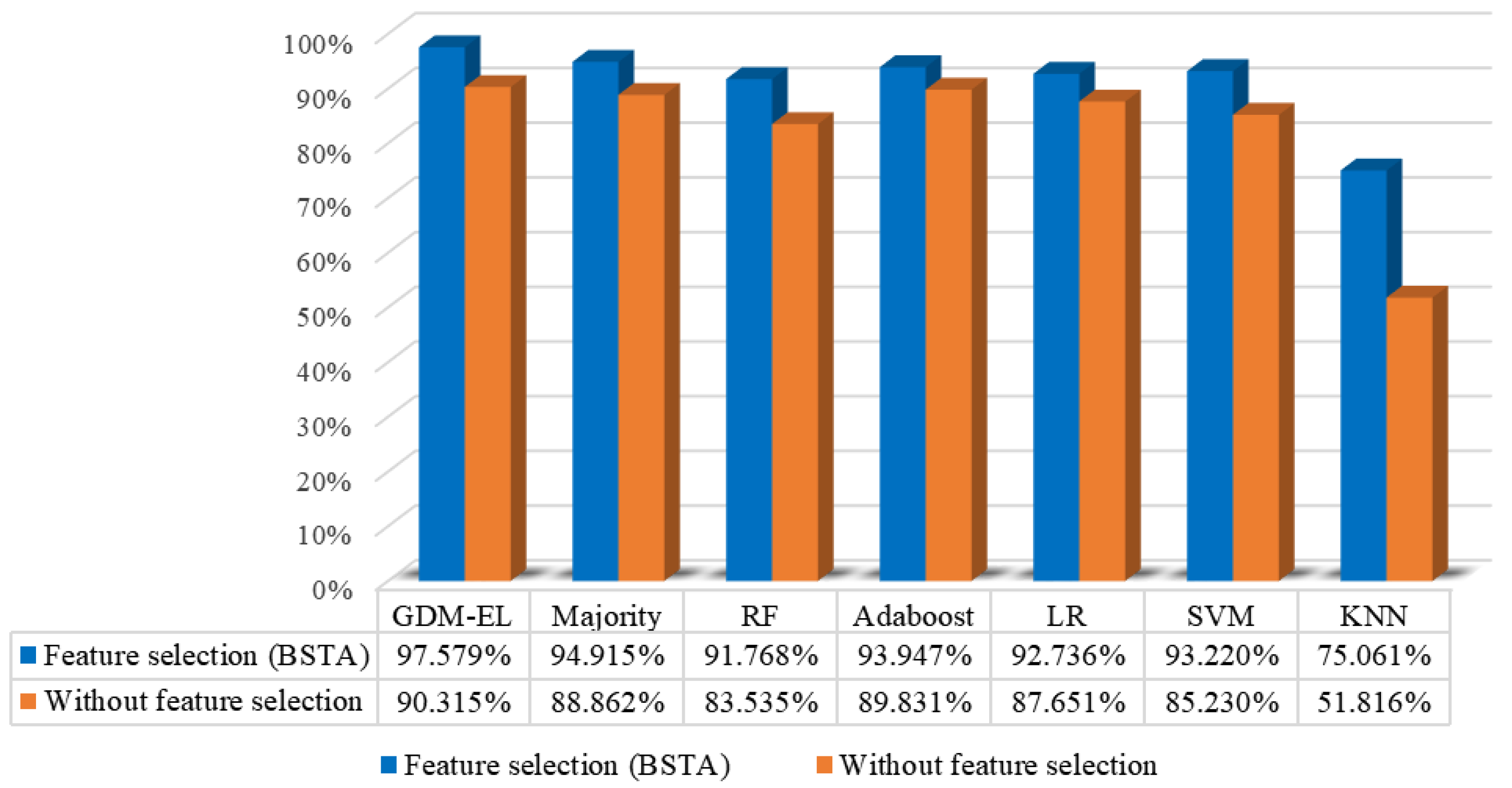Sensors 23 09217 g012