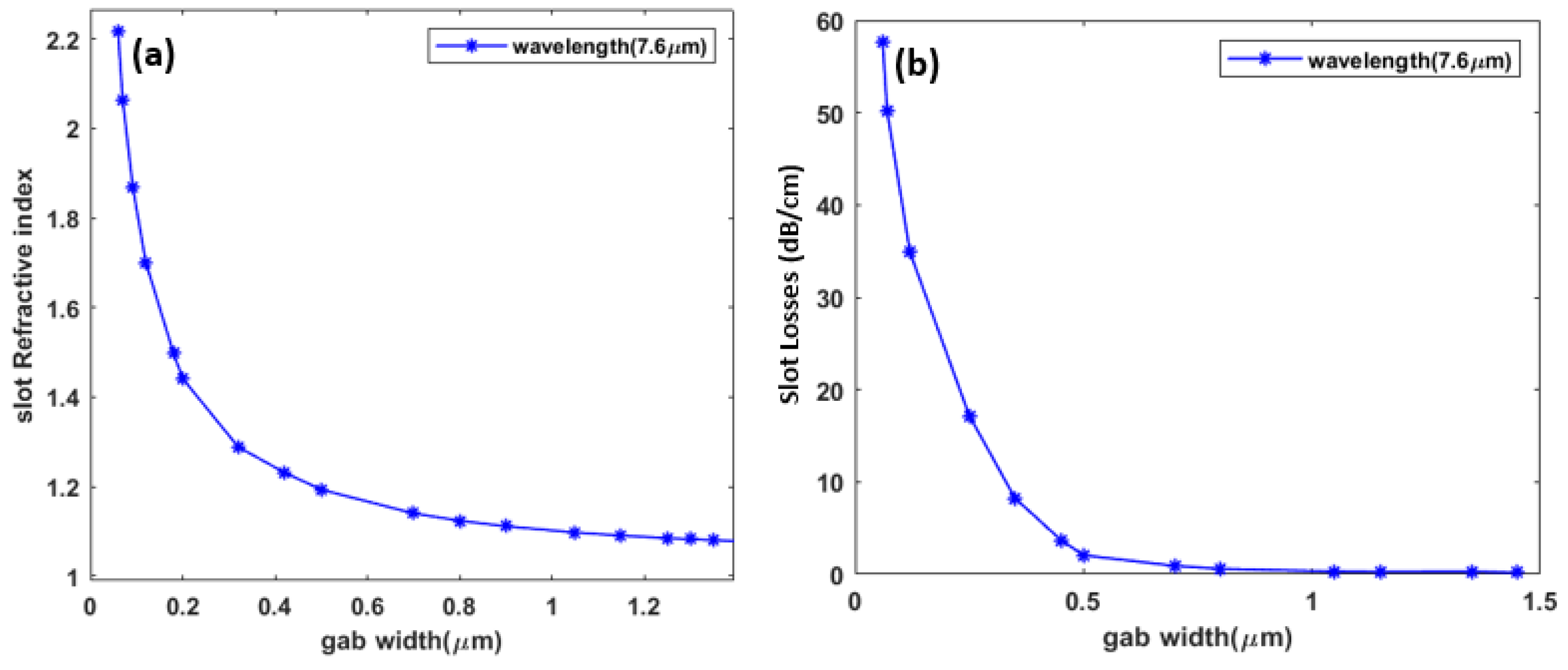 Sensors 23 09220 g002