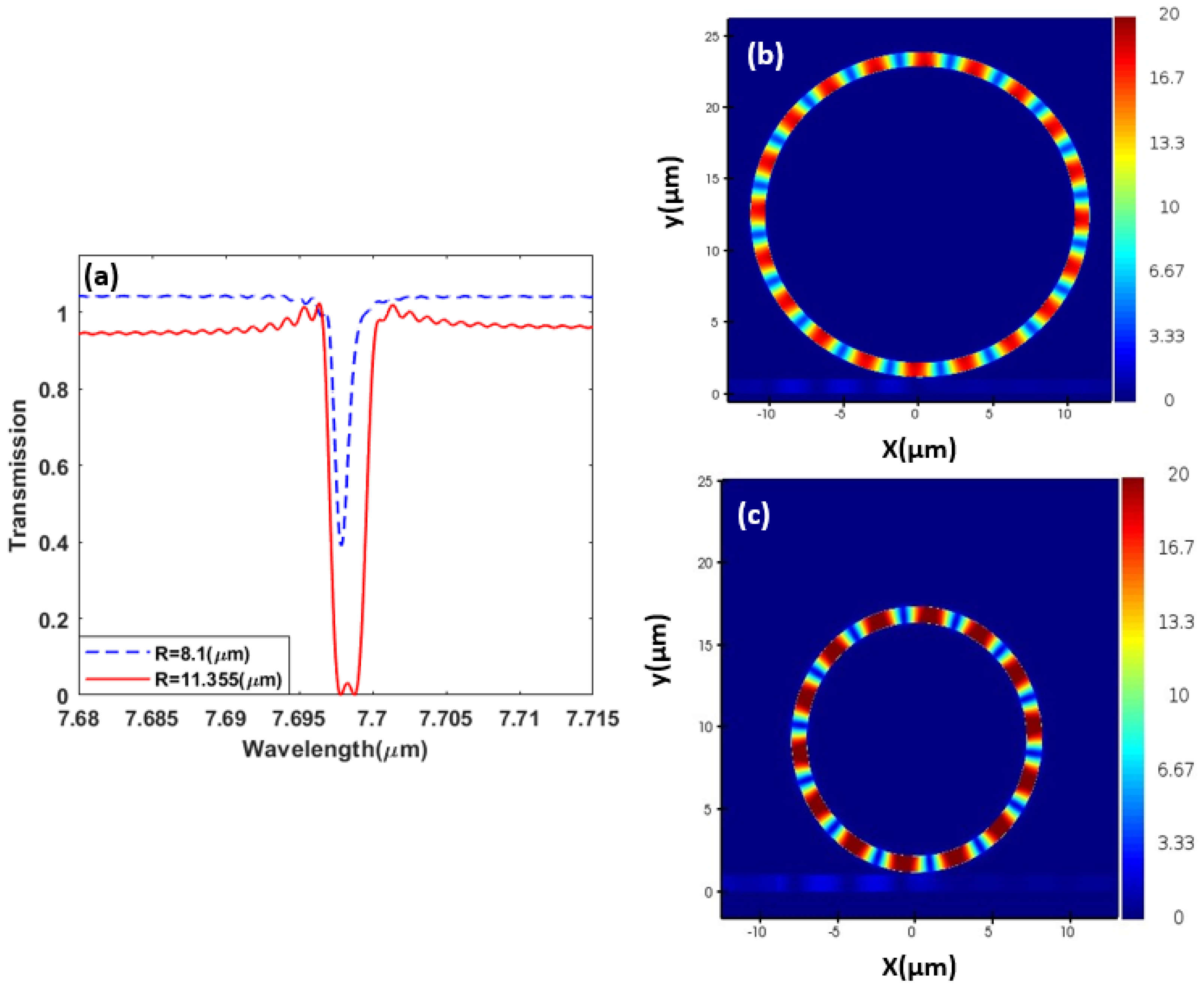 Sensors 23 09220 g004
